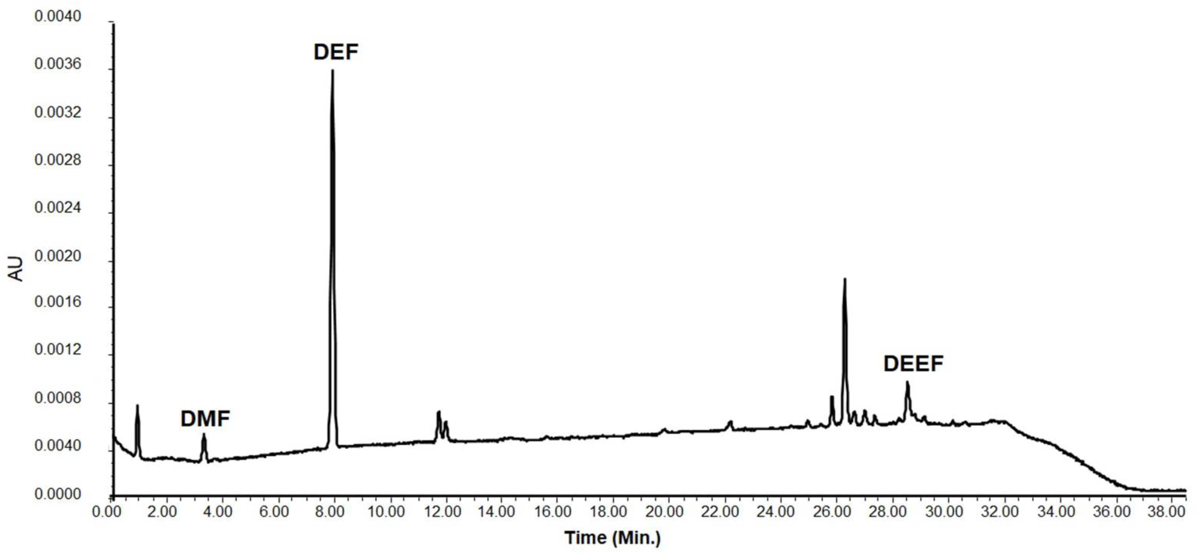 Processes 11 00045 g007 Processes 11 00045 g007