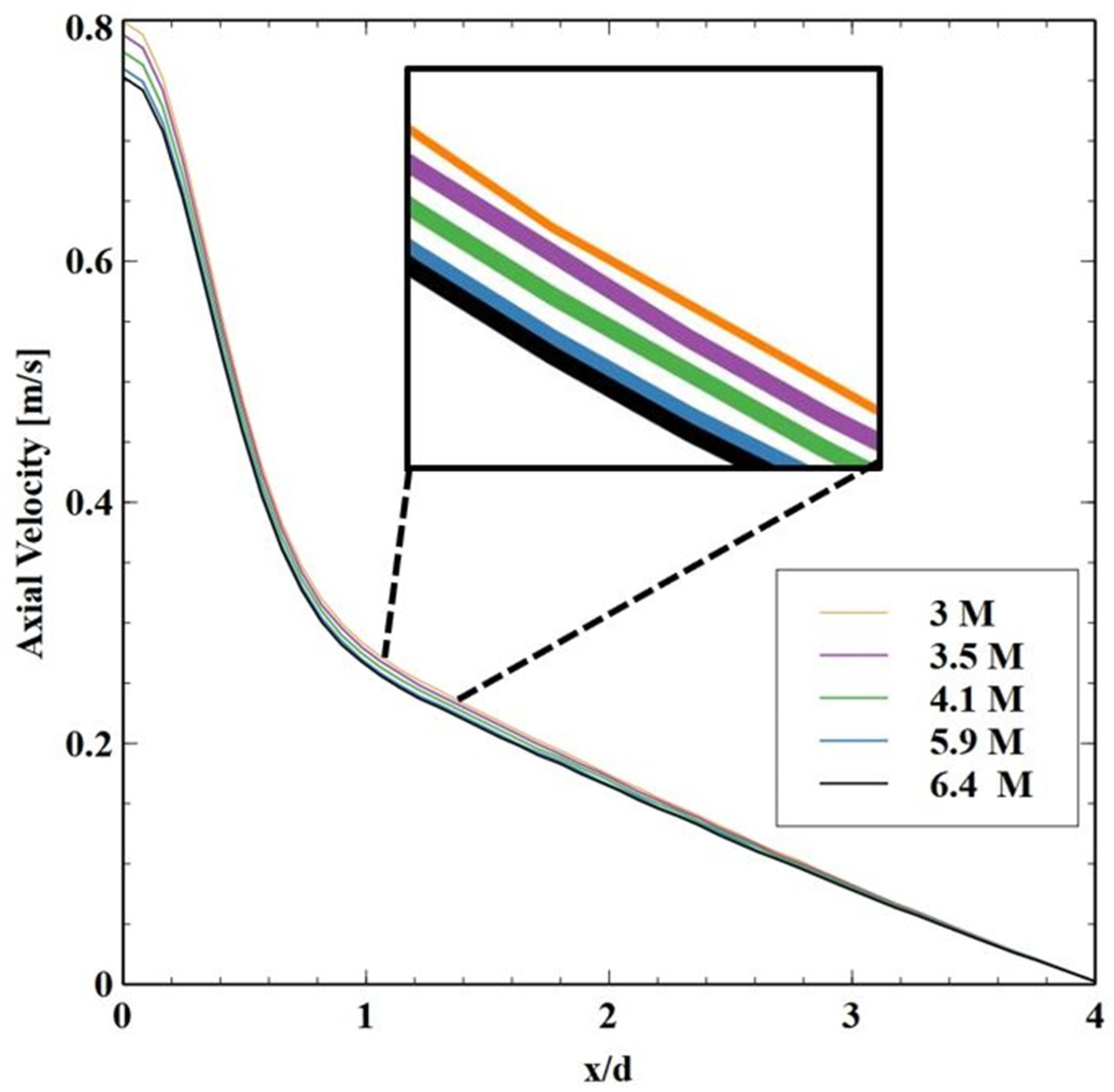 Processes 11 00046 g003