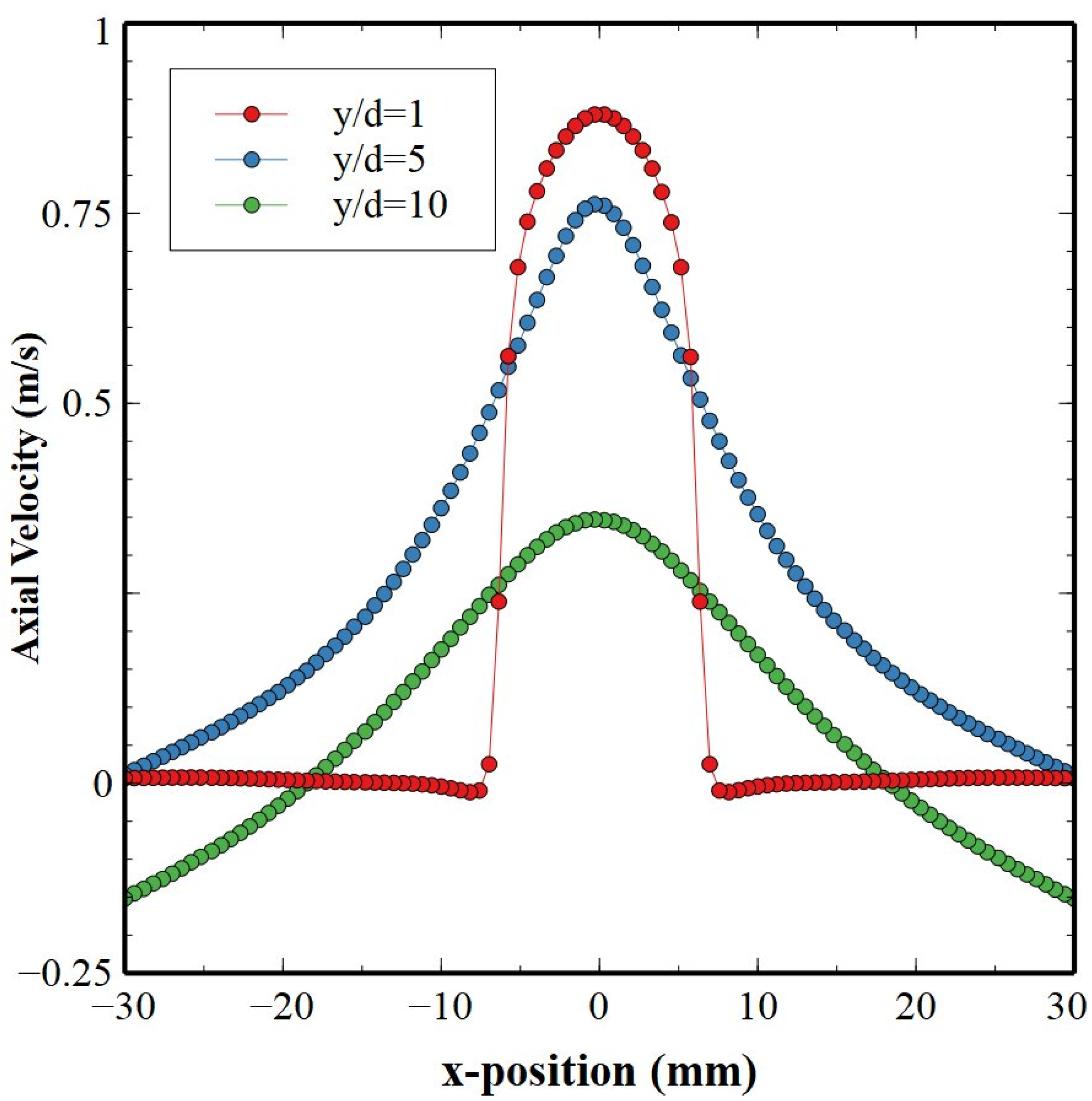 Processes 11 00046 g008