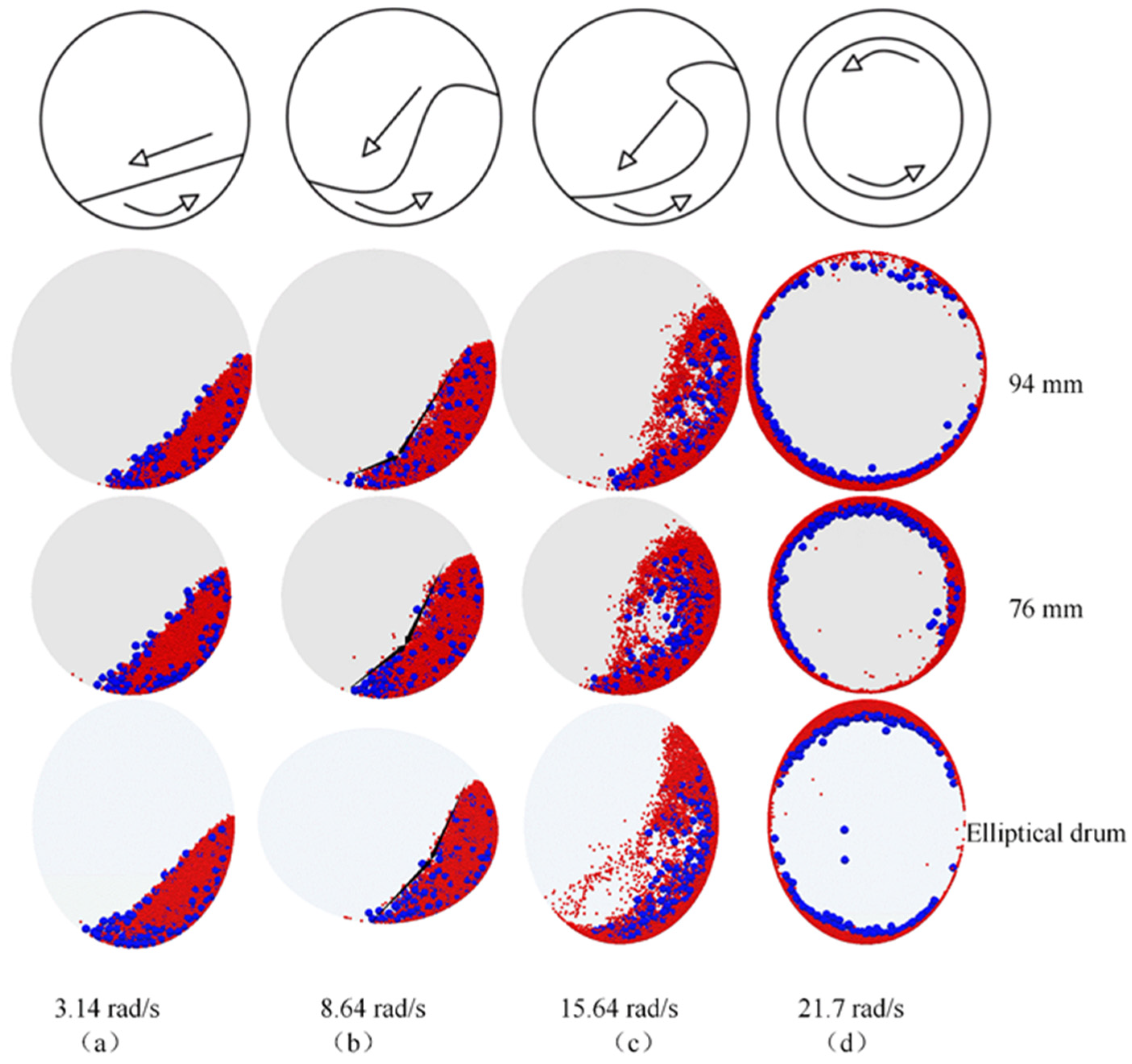 Processes 11 00047 g003