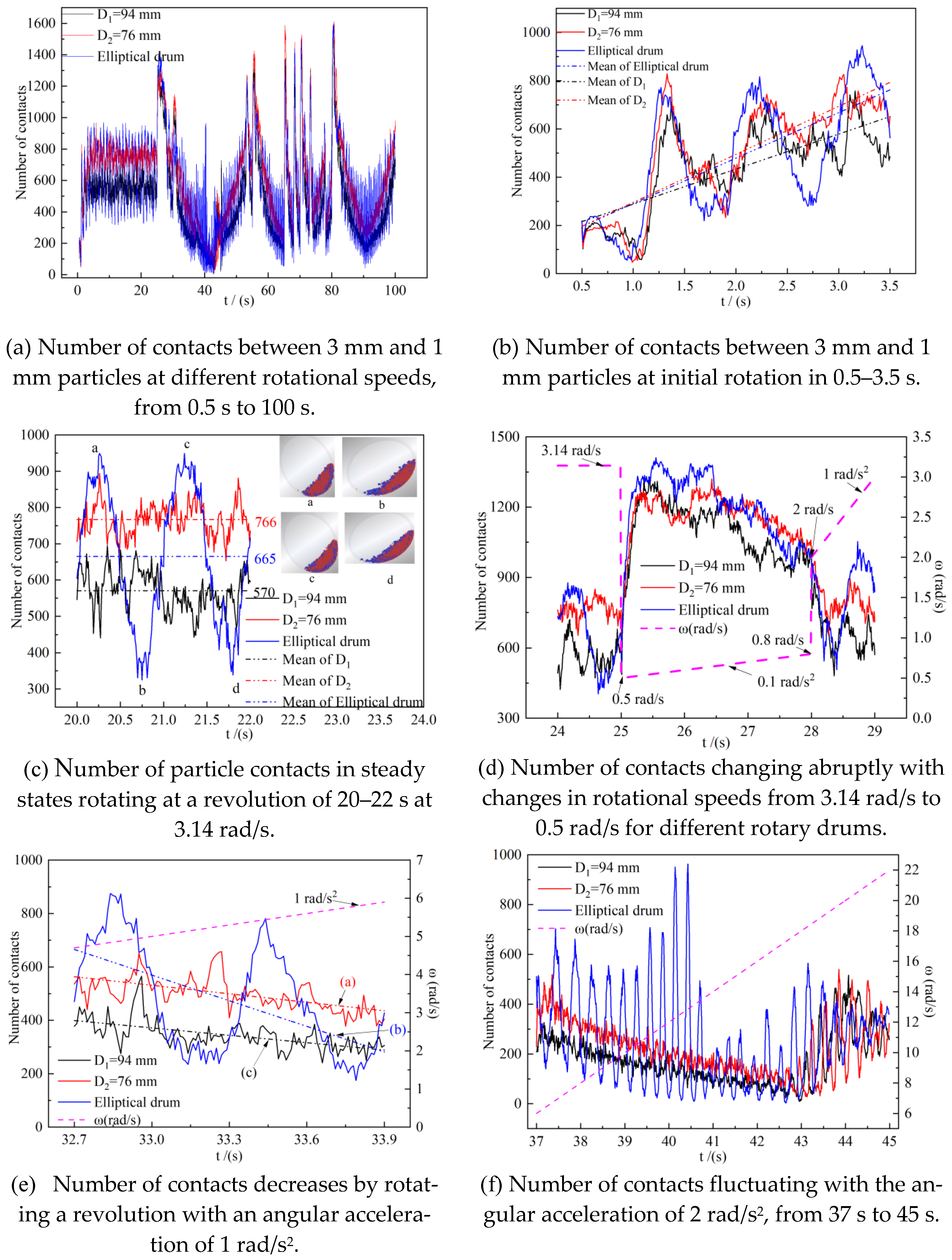 Processes 11 00047 g009