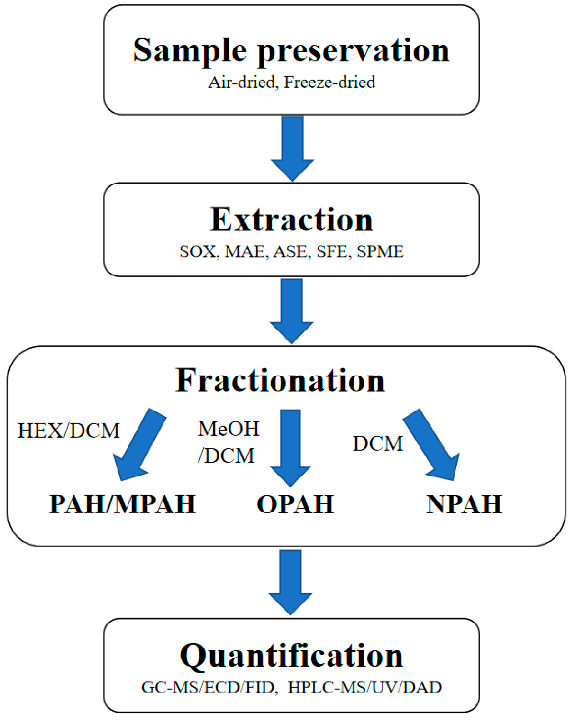Processes 11 00052 g002