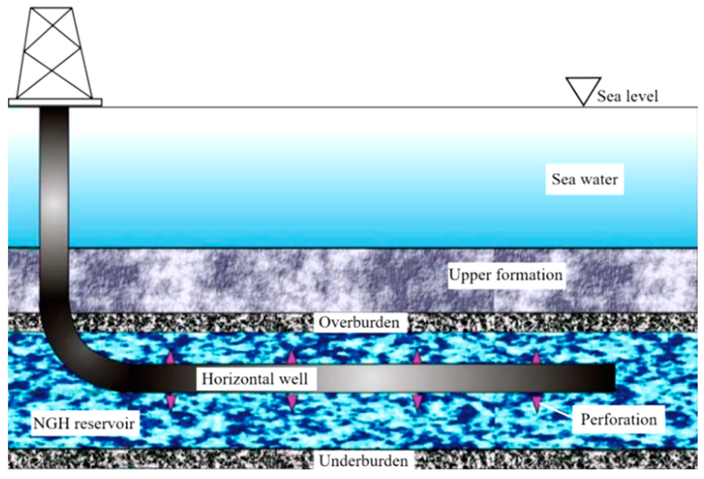 Processes 11 00054 g003 Processes 11 00054 g003