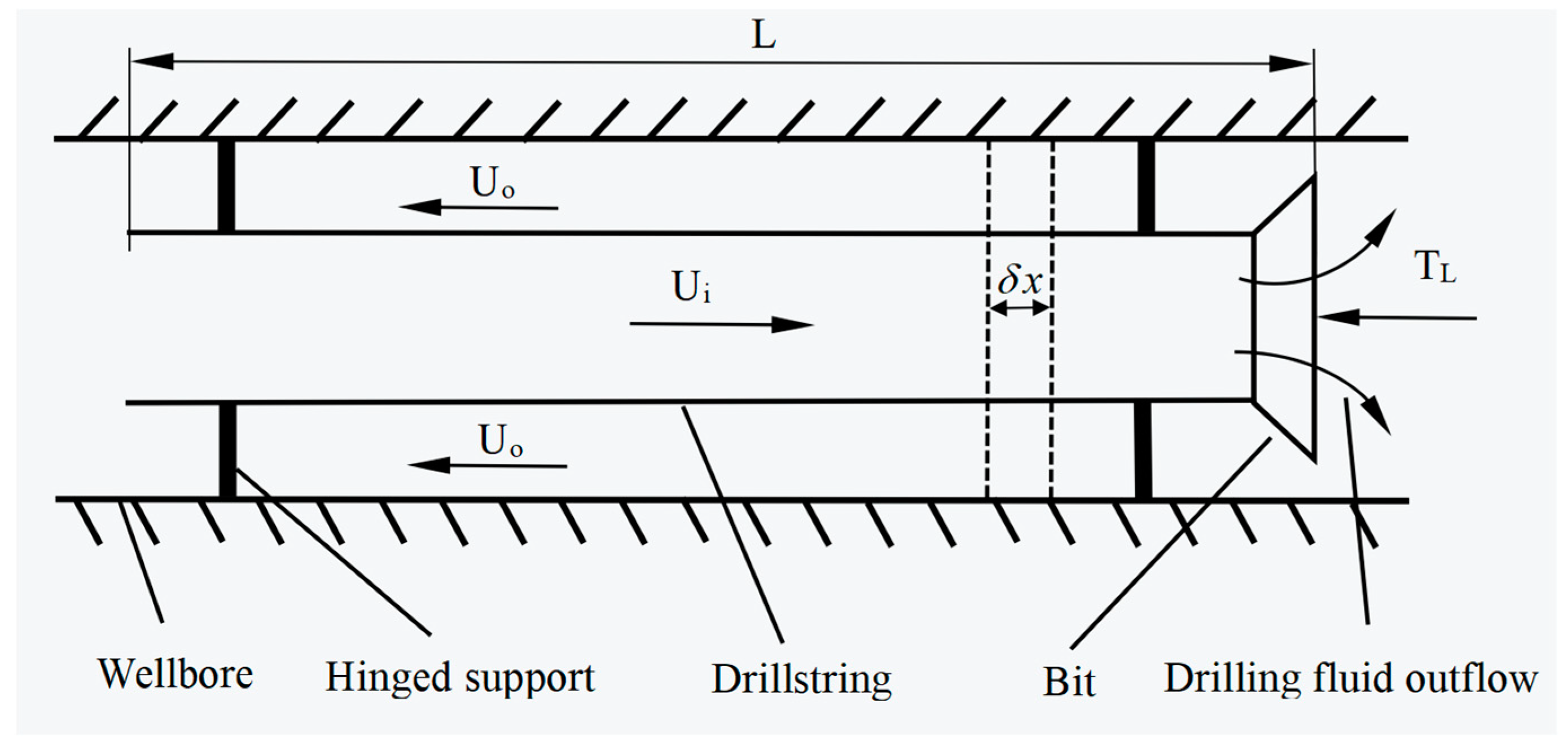 Processes 11 00054 g005 Processes 11 00054 g005
