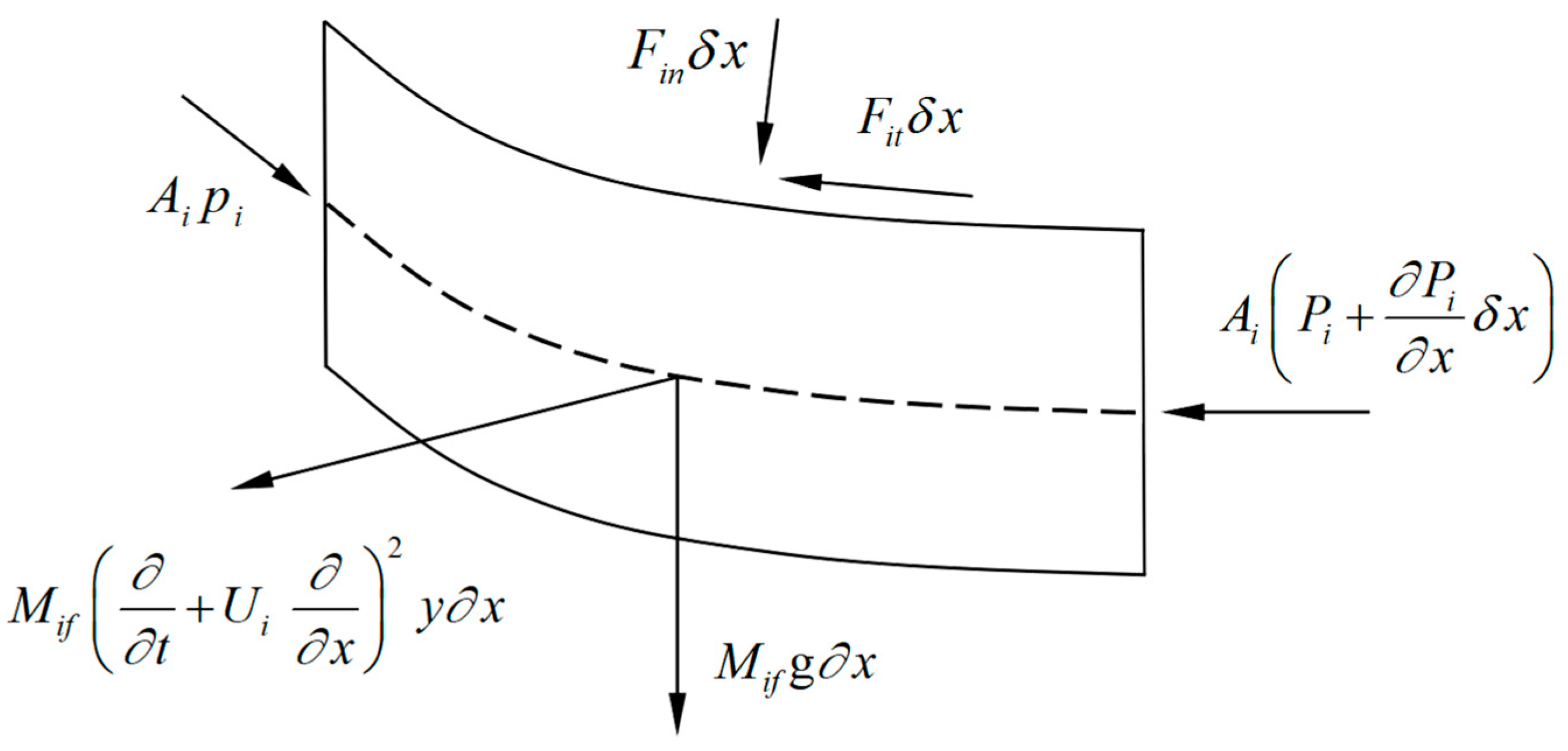 Processes 11 00054 g007 Processes 11 00054 g007