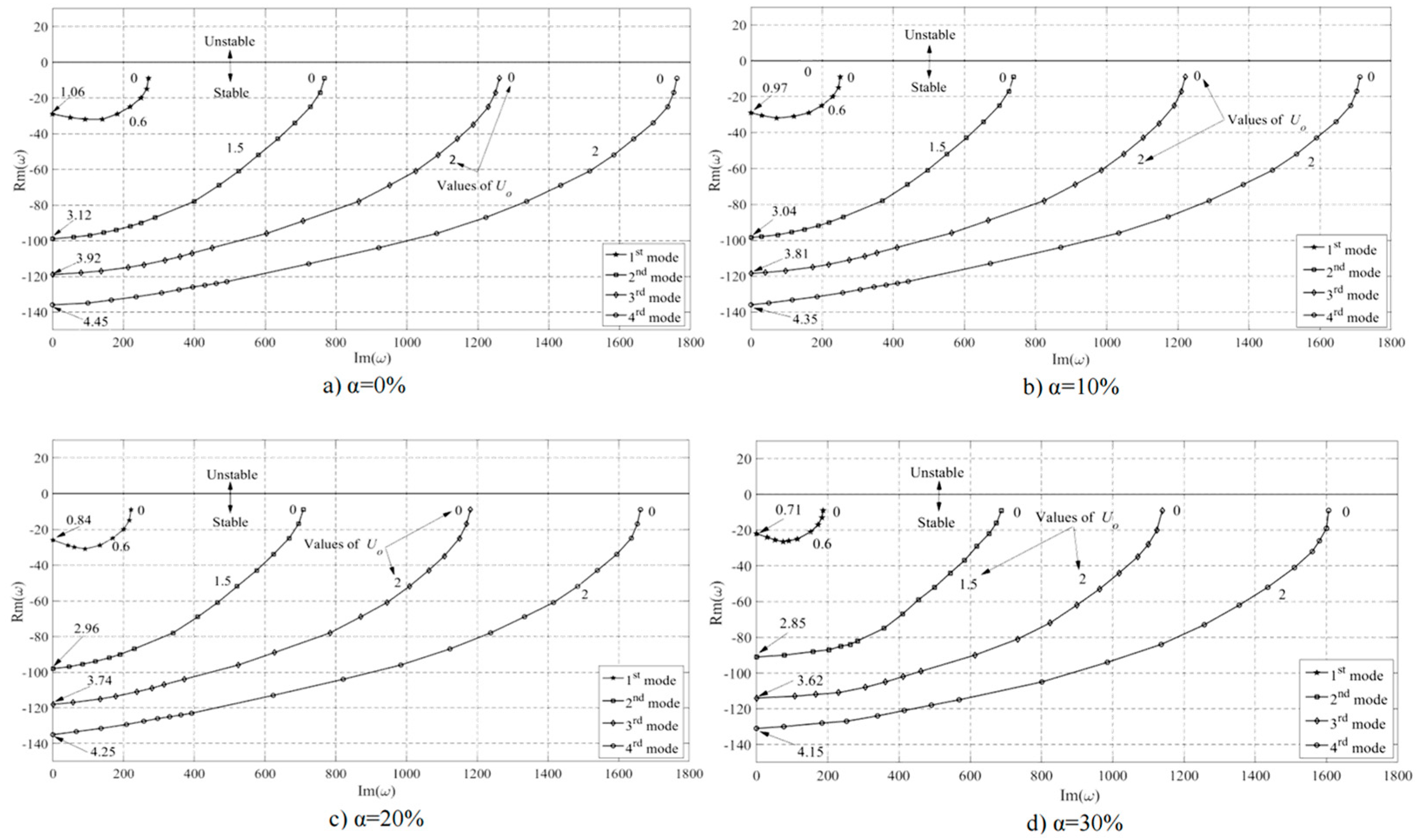 Processes 11 00054 g010 Processes 11 00054 g010