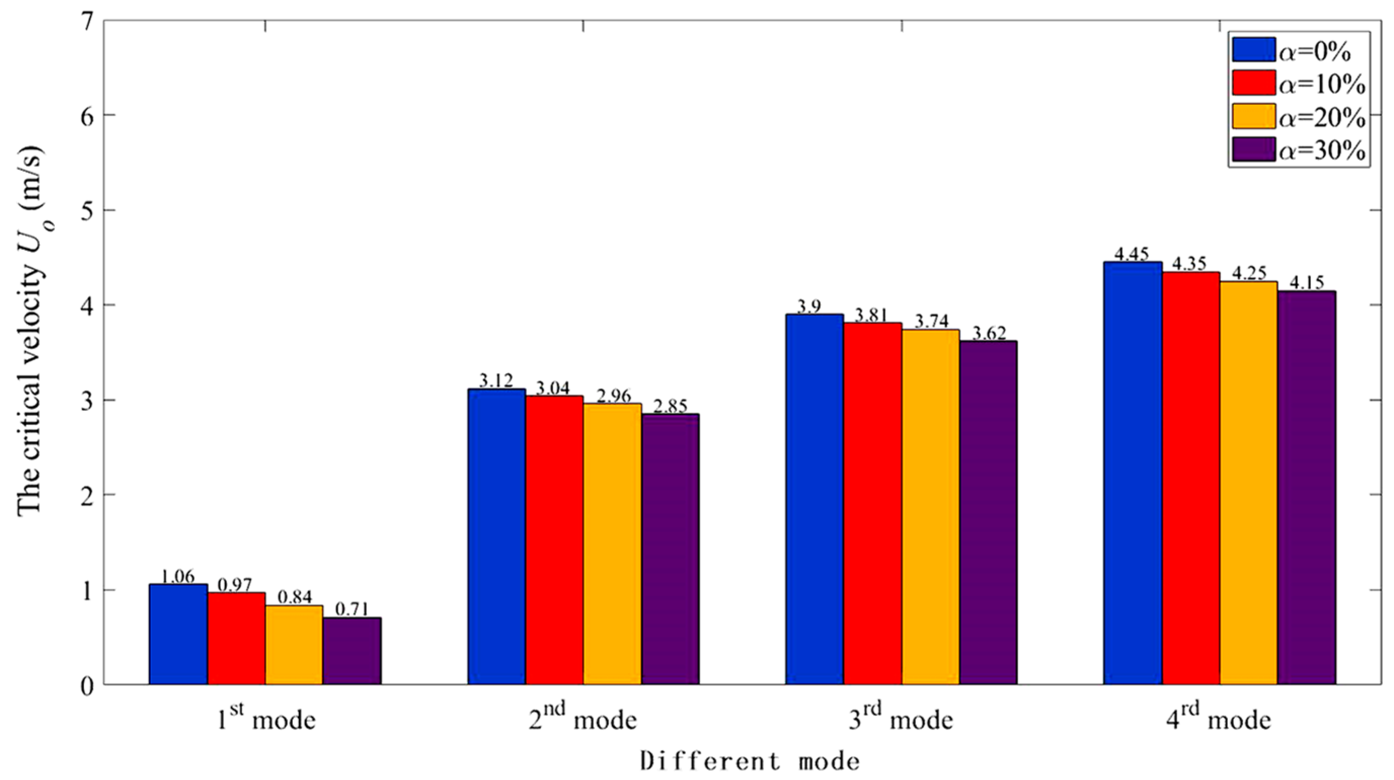Processes 11 00054 g011 Processes 11 00054 g011