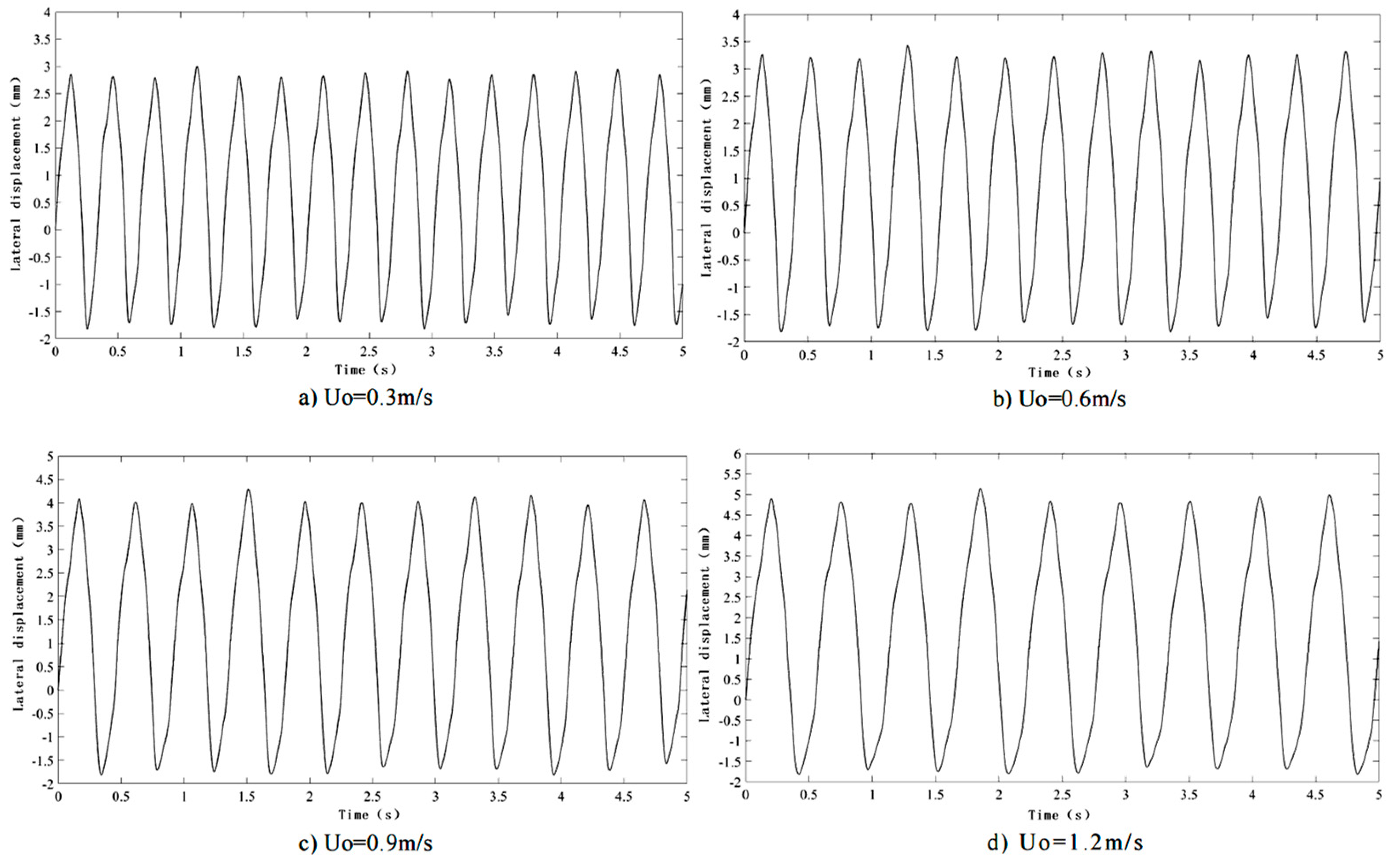 Processes 11 00054 g017 Processes 11 00054 g017