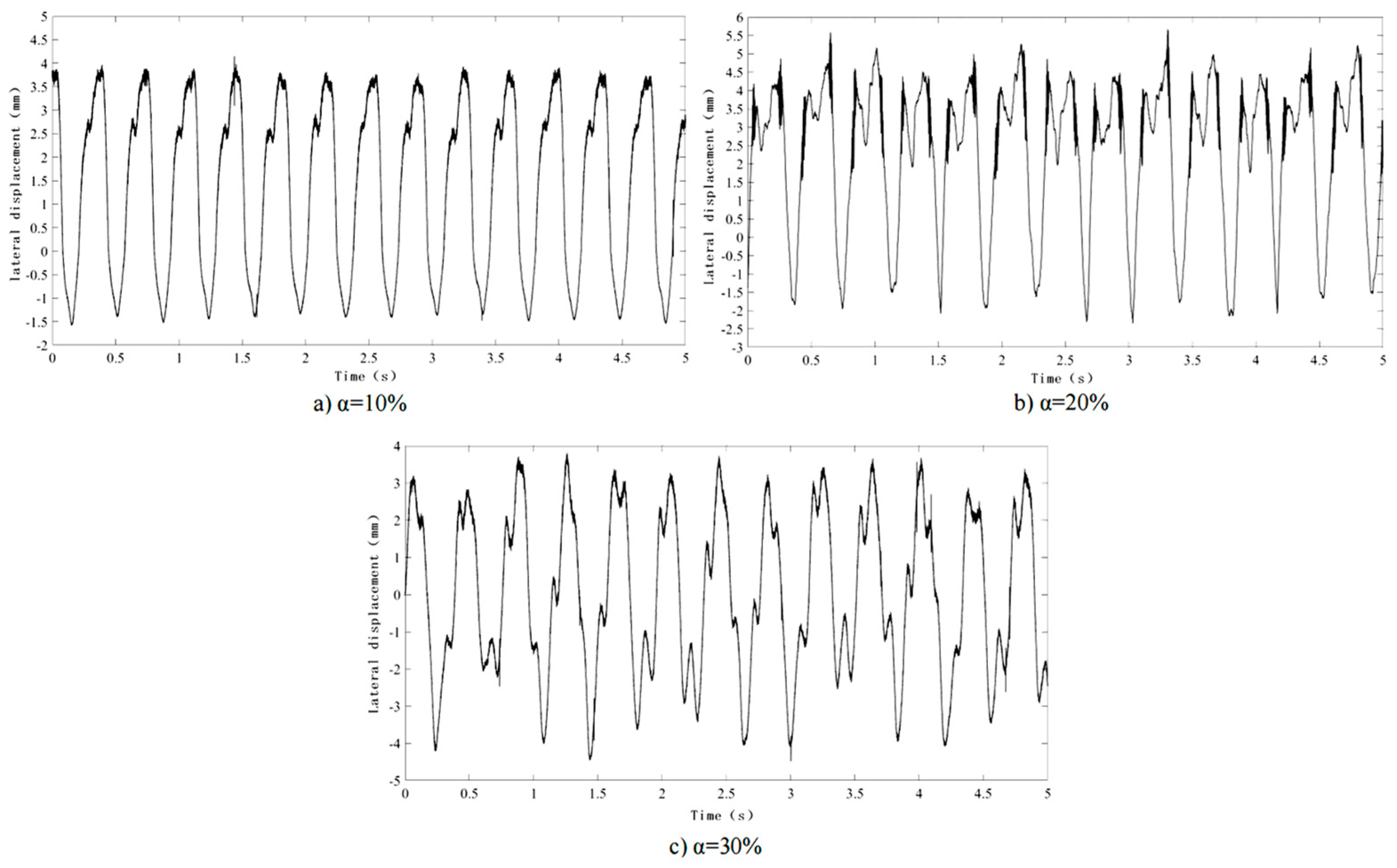 Processes 11 00054 g018 Processes 11 00054 g018