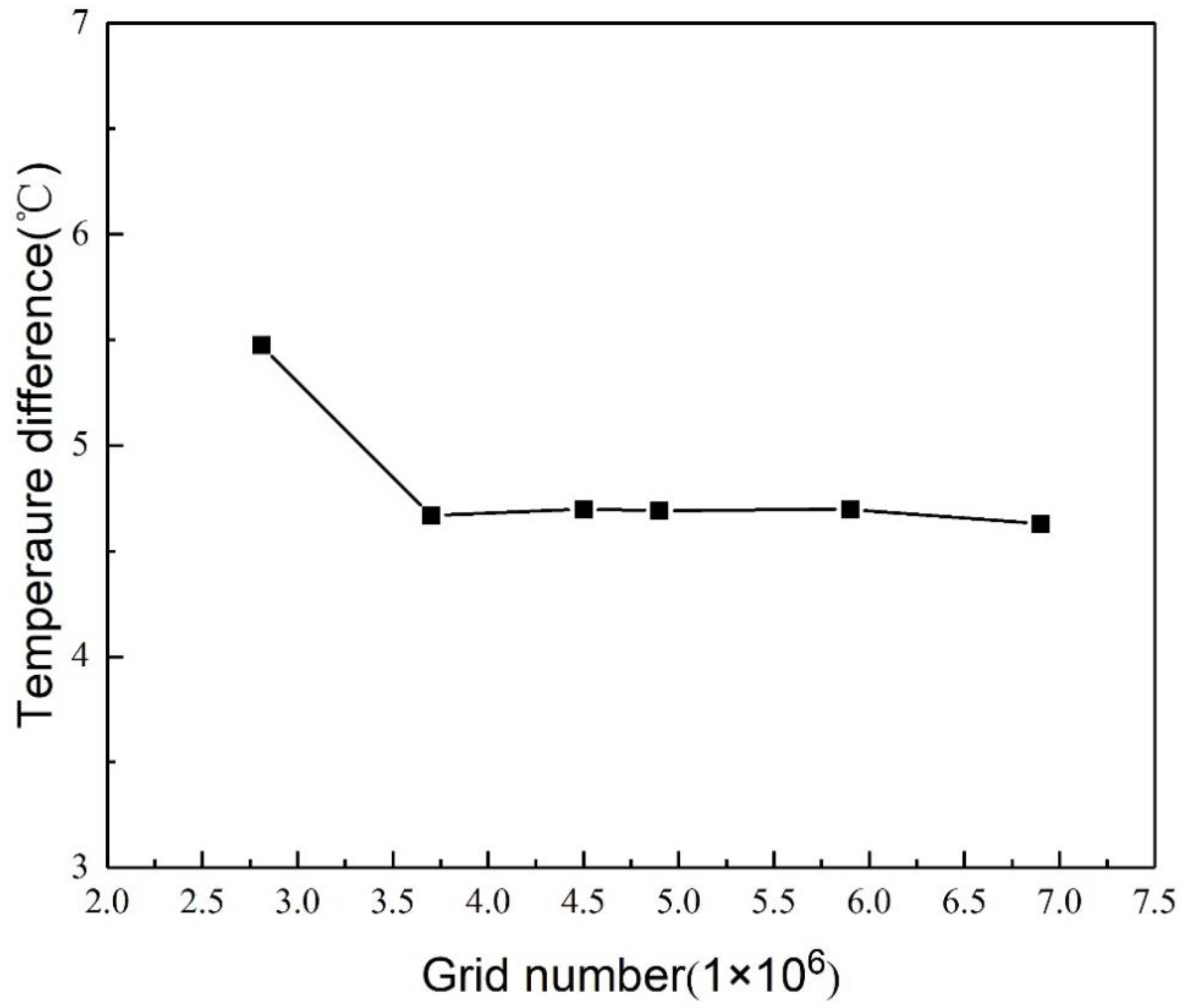 Processes 11 00057 g003 Processes 11 00057 g003