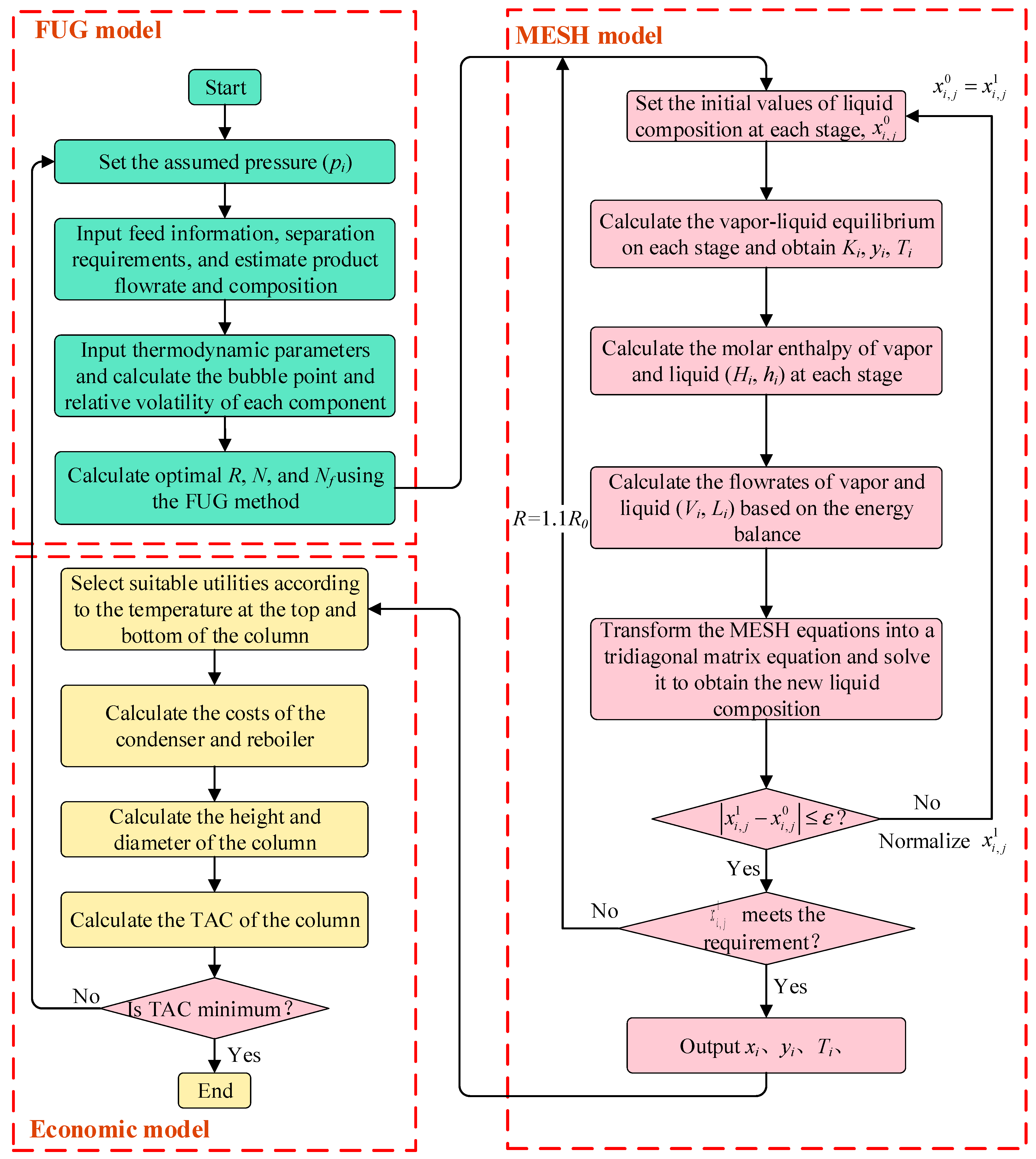 Processes 11 00058 g003 Processes 11 00058 g003