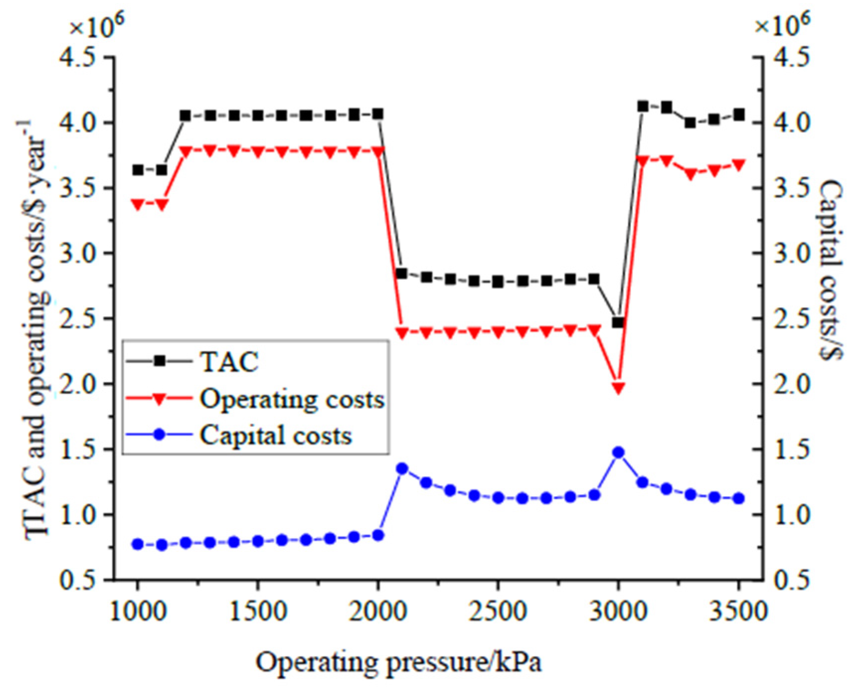 Processes 11 00058 g004 Processes 11 00058 g004