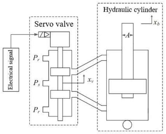 Processes | Free Full-Text | Optimization of Hydraulic Fine Blanking ...