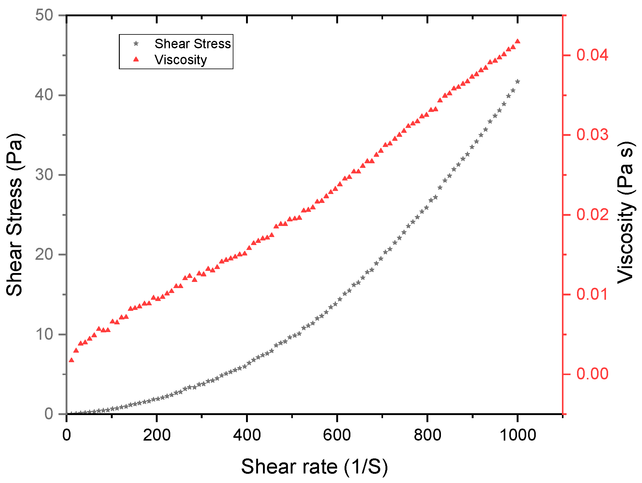 Processes 11 00070 g002 Processes 11 00070 g002