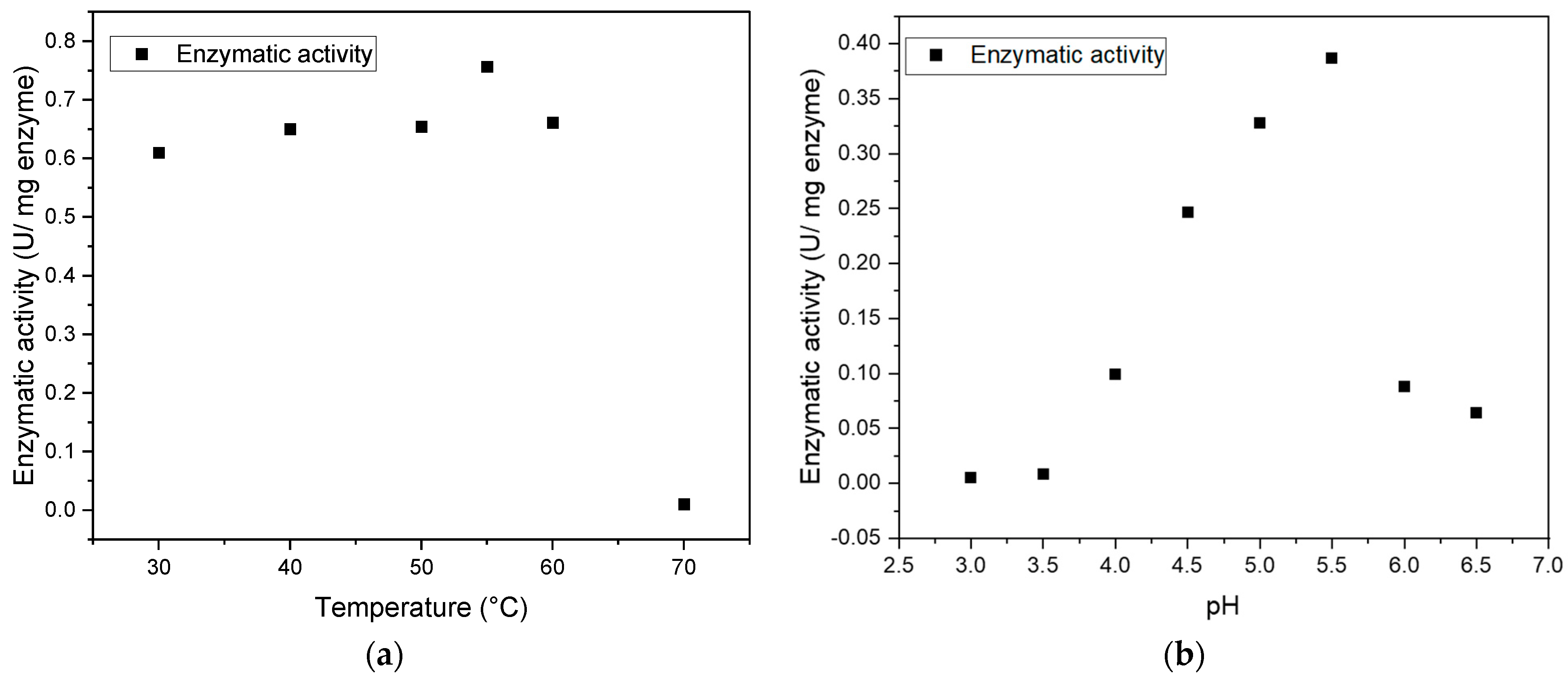 Processes 11 00070 g003 Processes 11 00070 g003