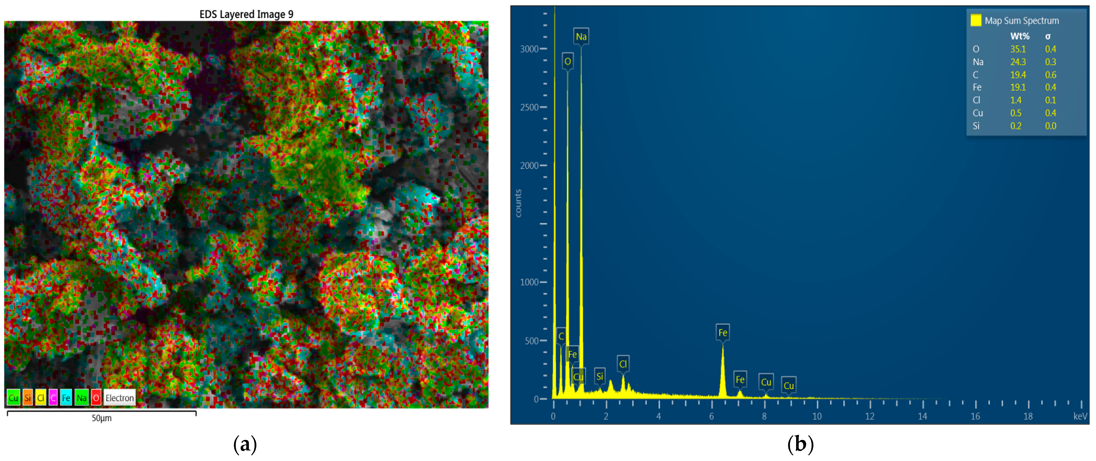 Processes 11 00070 g005 Processes 11 00070 g005