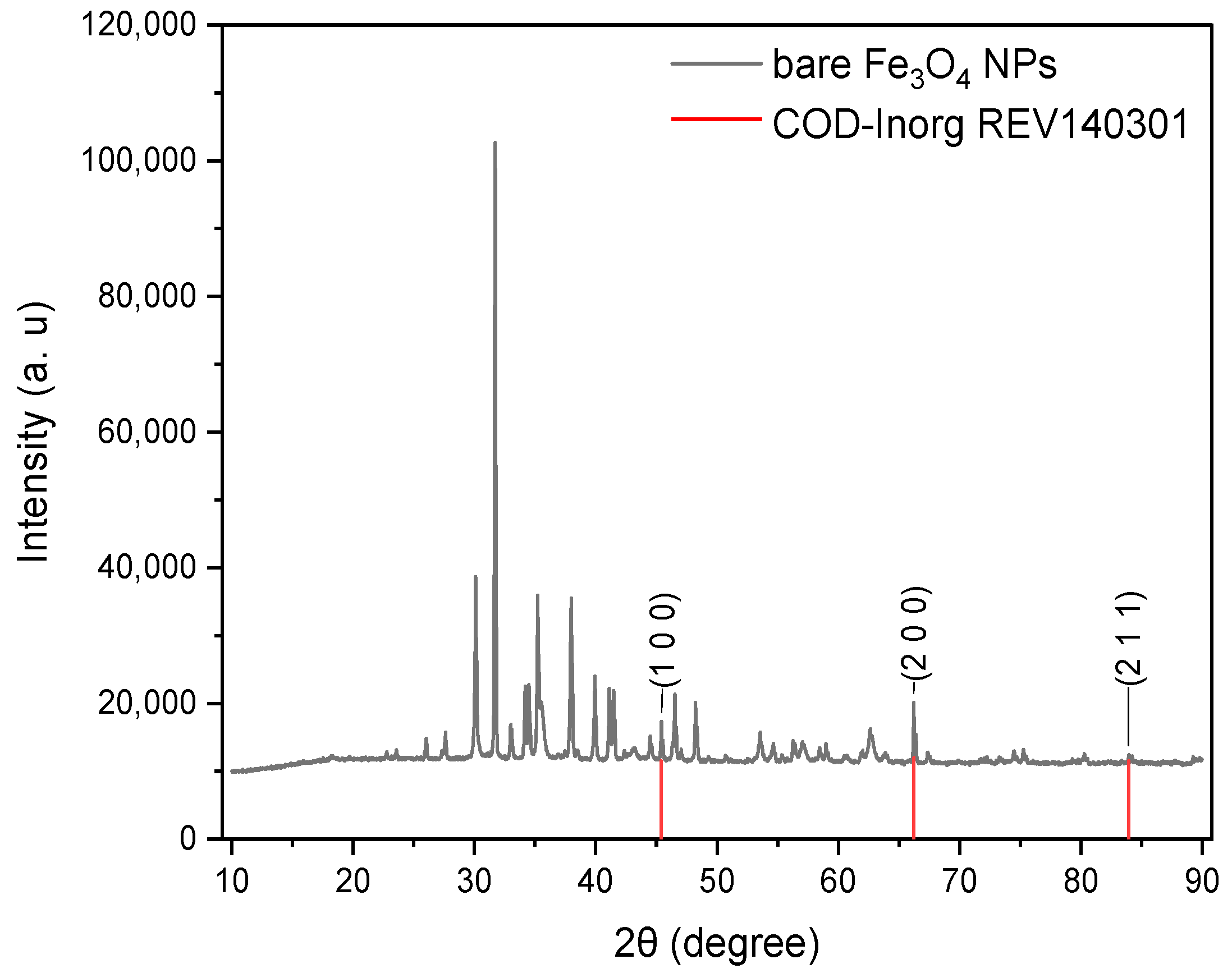 Processes 11 00070 g006 Processes 11 00070 g006