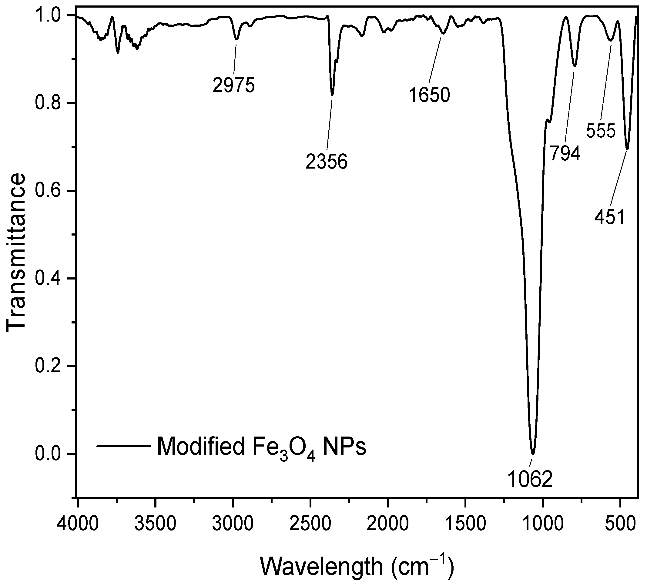 Processes 11 00070 g011 Processes 11 00070 g011