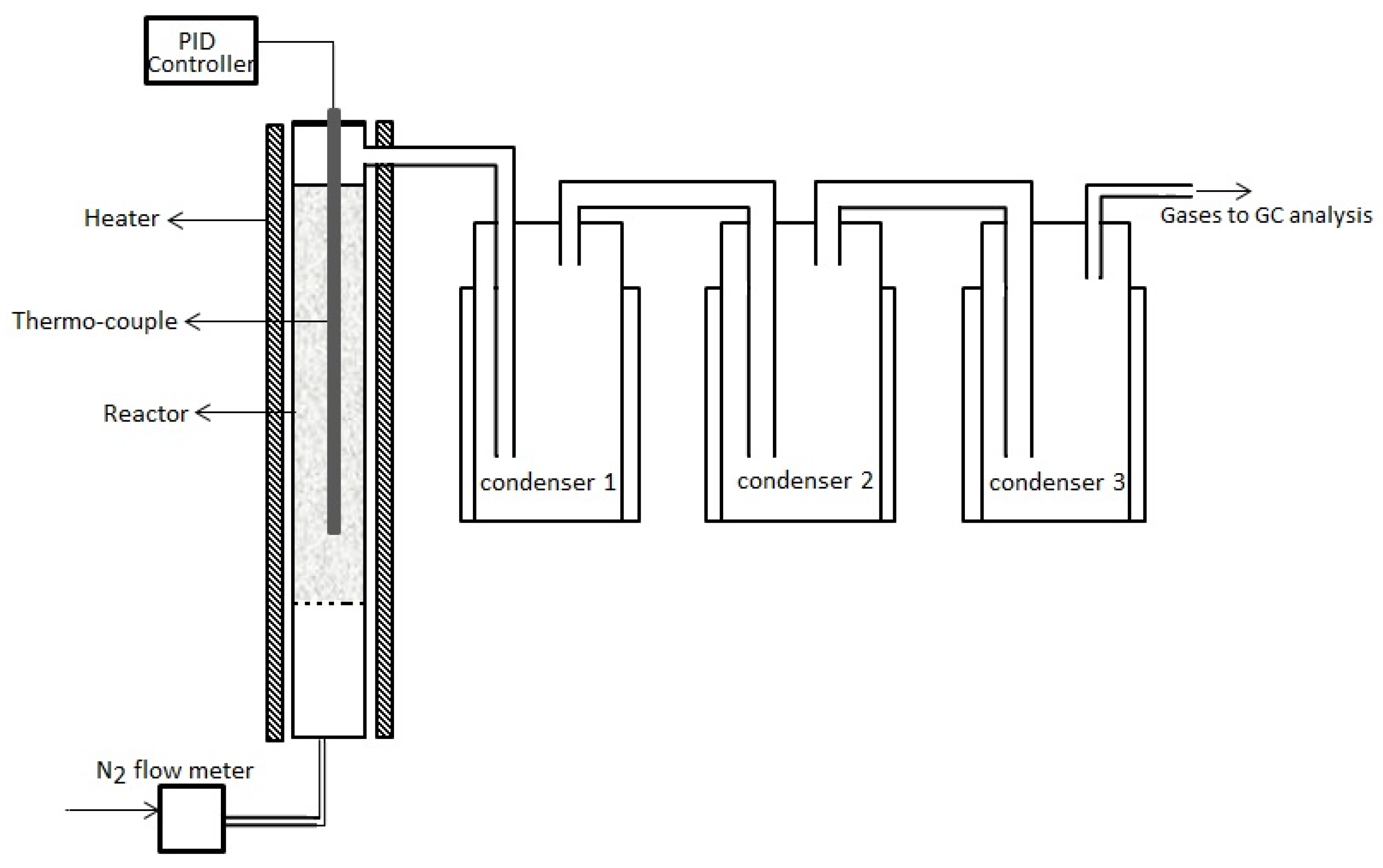 PDF) Chemical Recycling of Mixed Plastic Wastes by Pyrolysis – Pilot Scale  Investigations