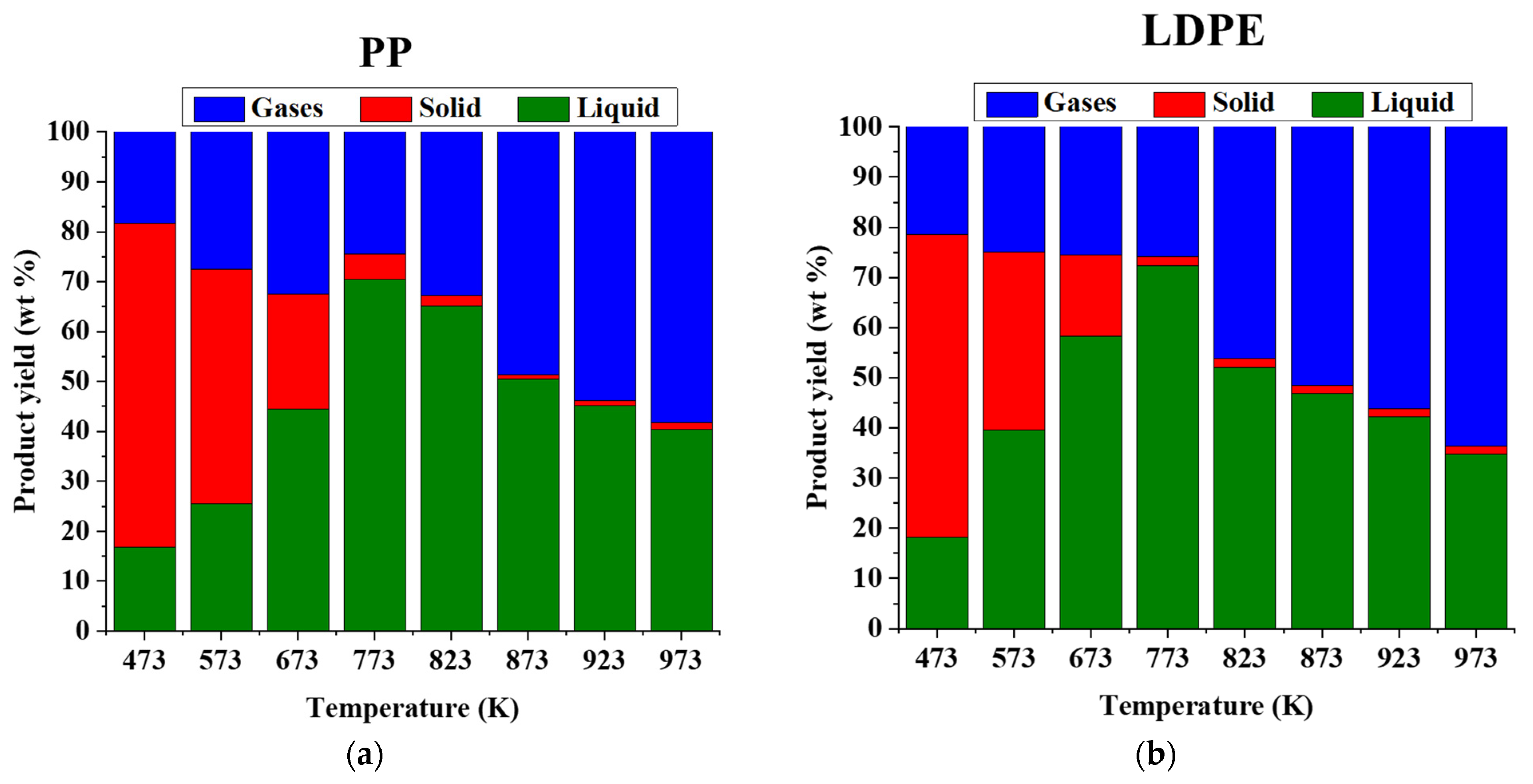 Processes 11 00071 g005a