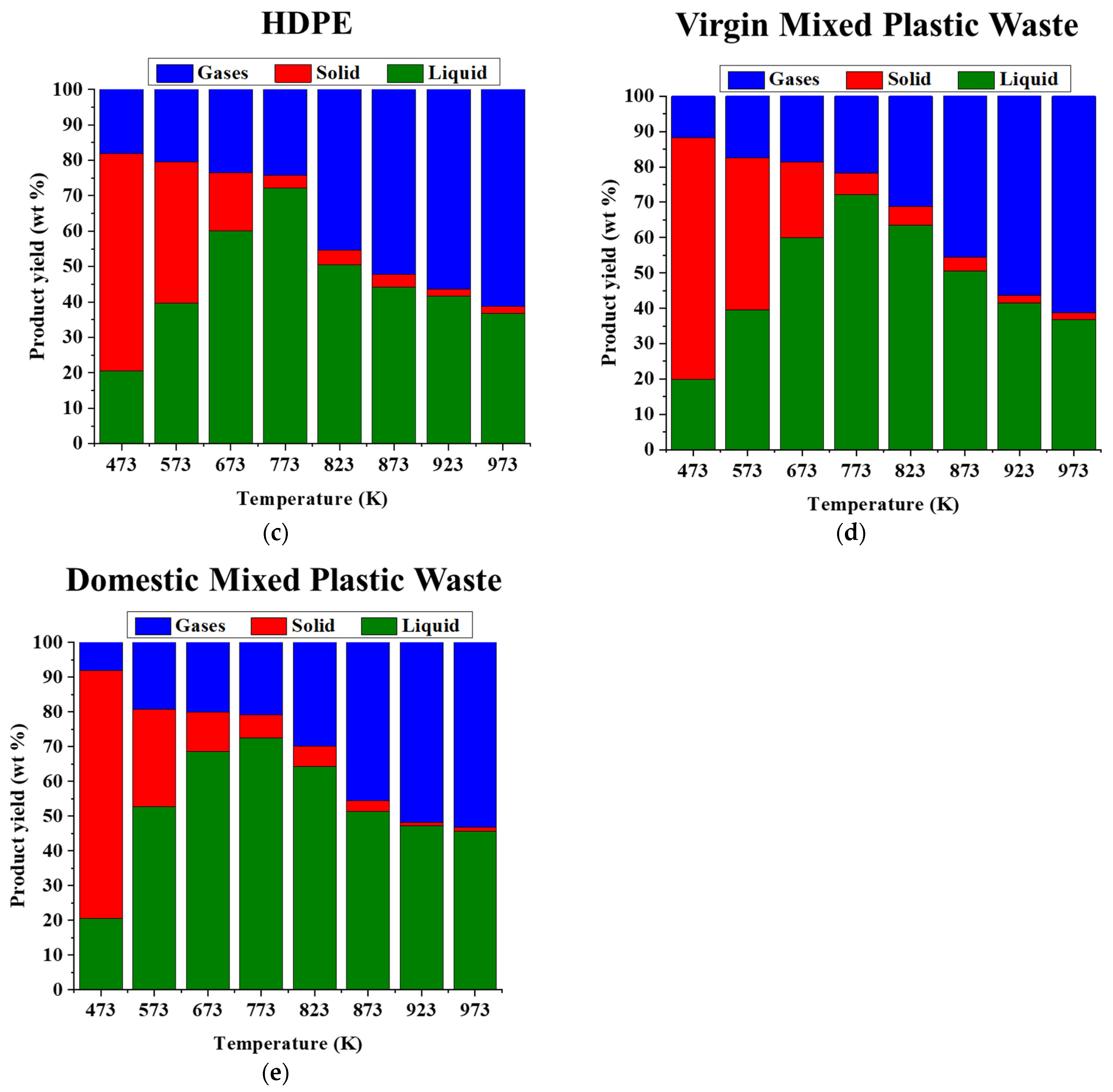 Processes 11 00071 g005b