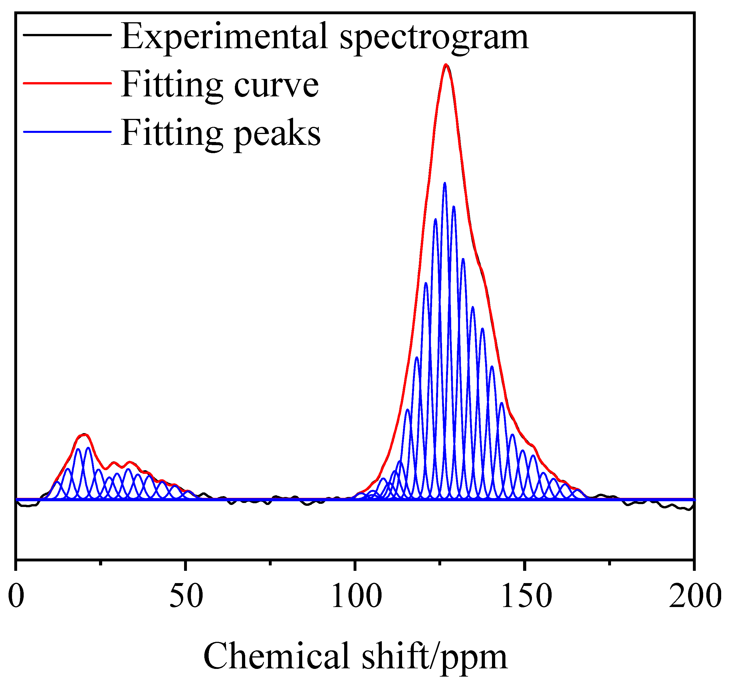 Processes 11 00073 g002