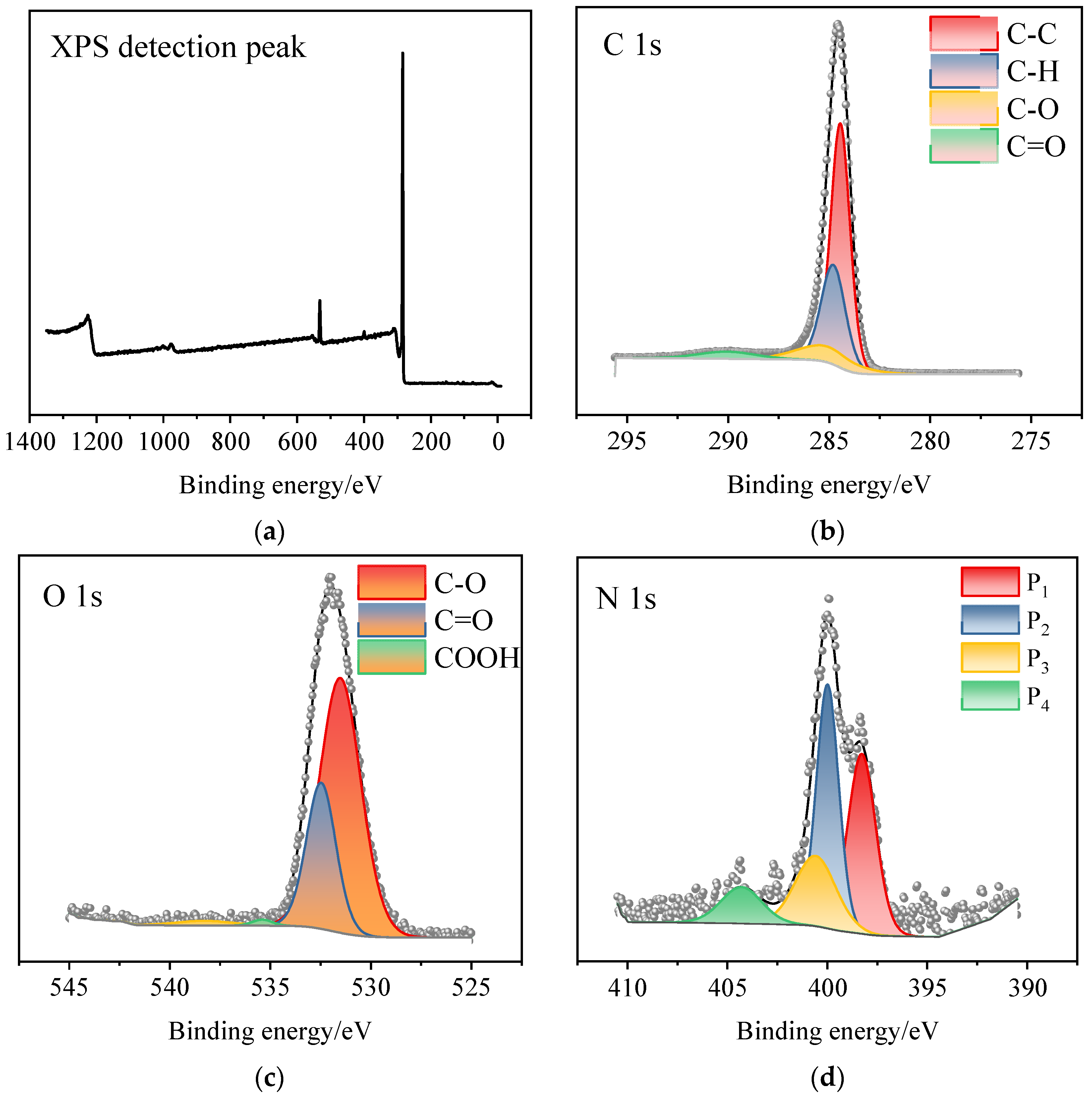 Processes 11 00073 g004