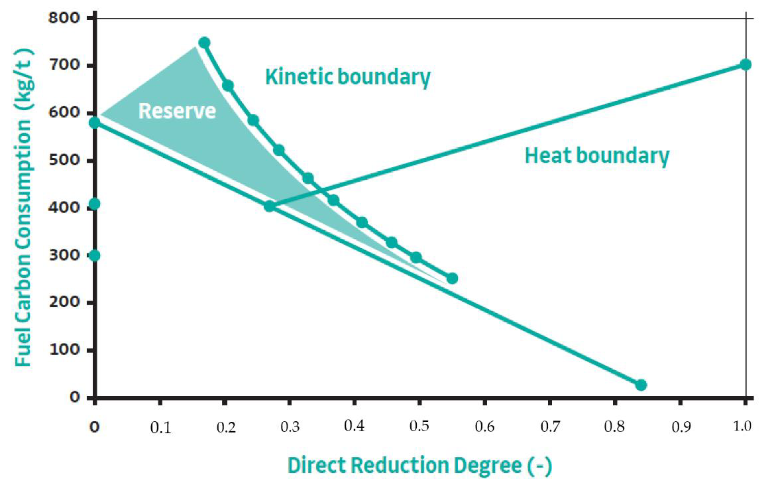 Processes 11 00079 g002