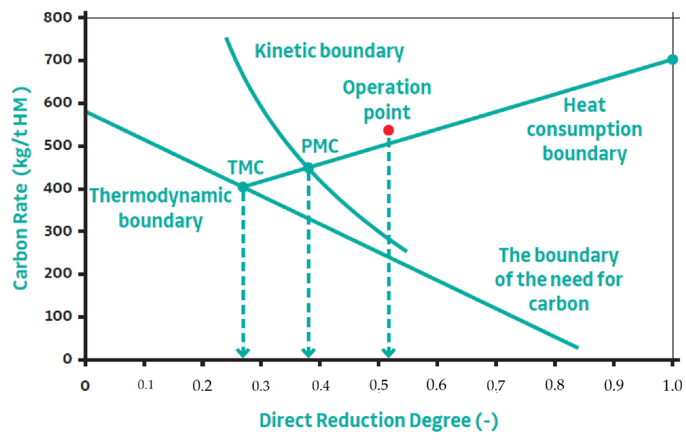 Processes 11 00079 g003
