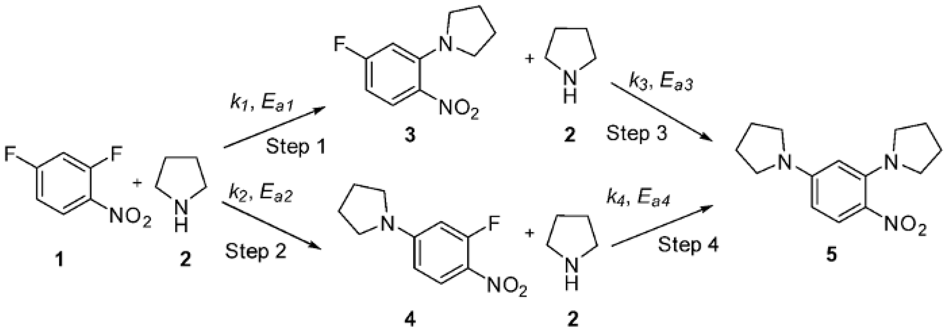 Processes 11 00087 g007 Processes 11 00087 g007