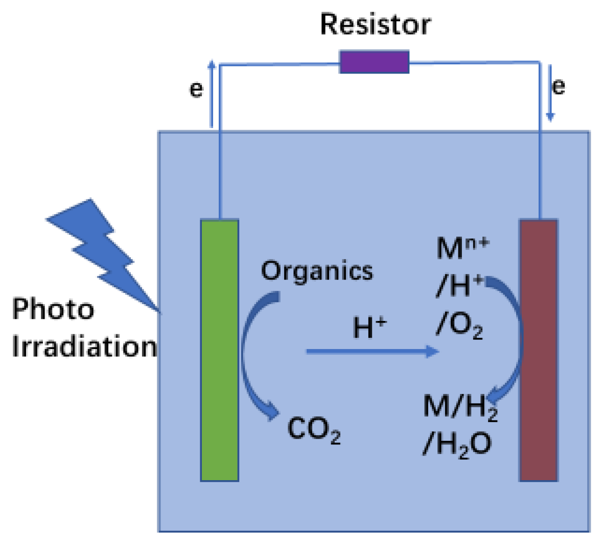 Processes 11 00088 g004