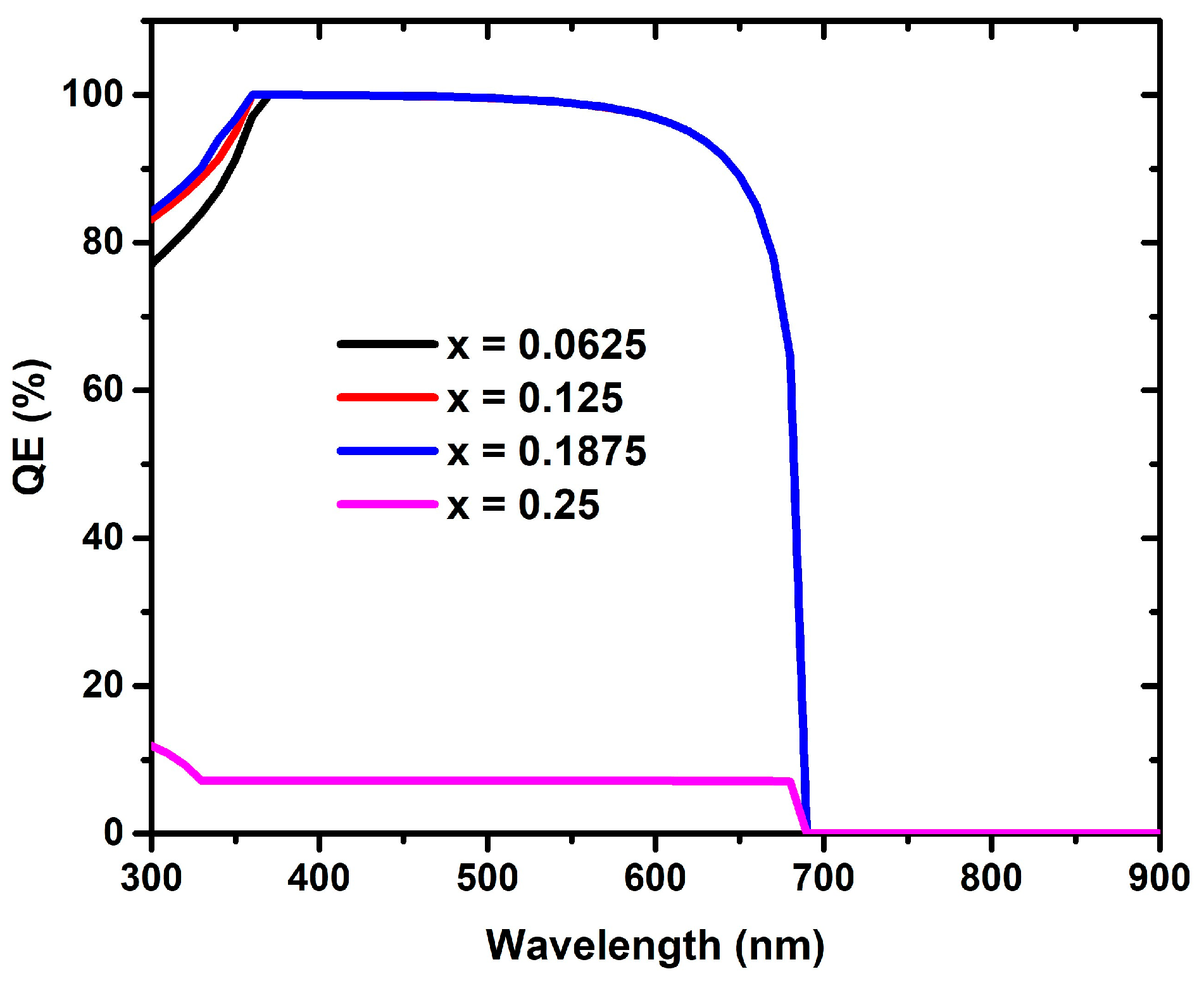 Processes 11 00091 g004