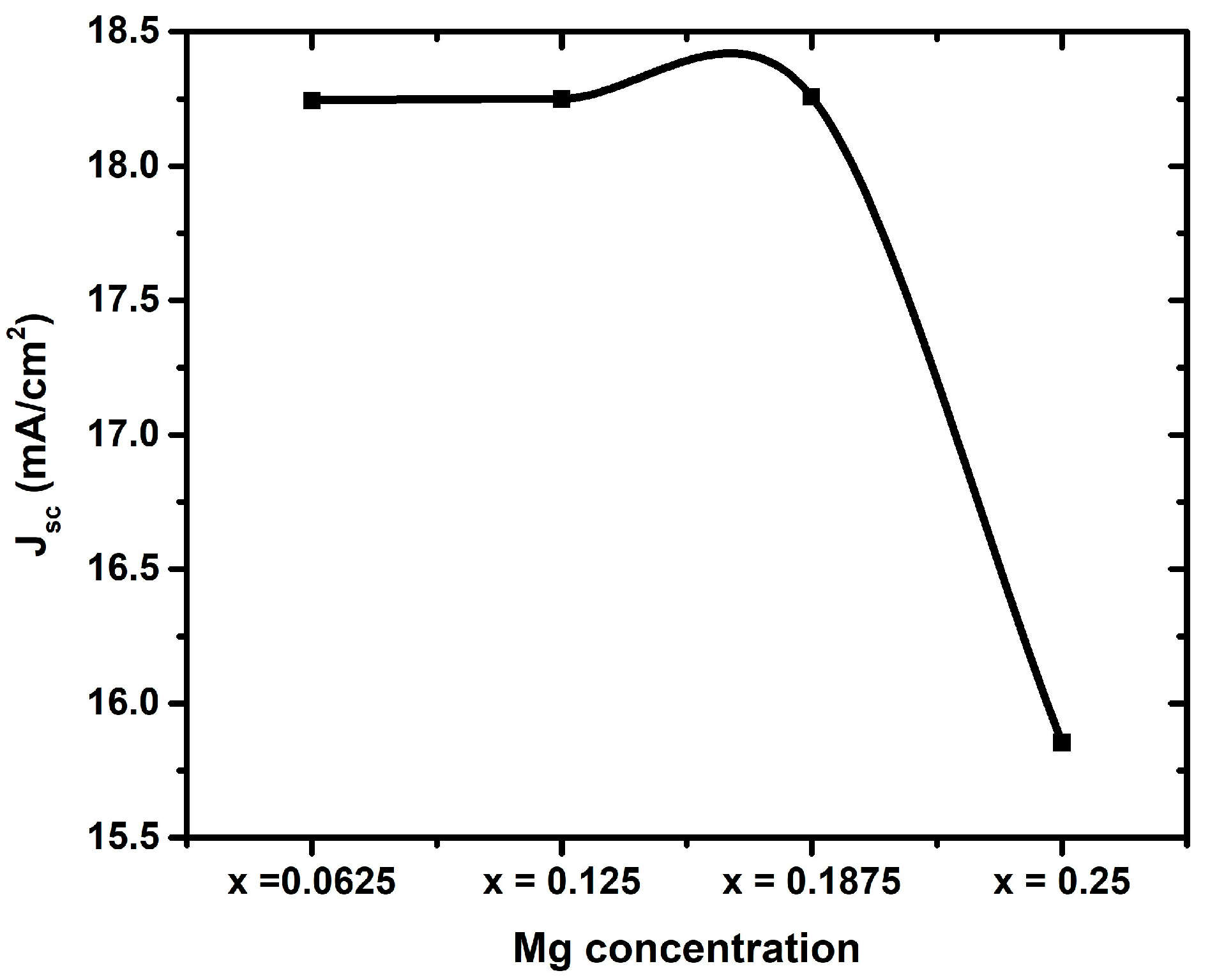 Processes 11 00091 g005