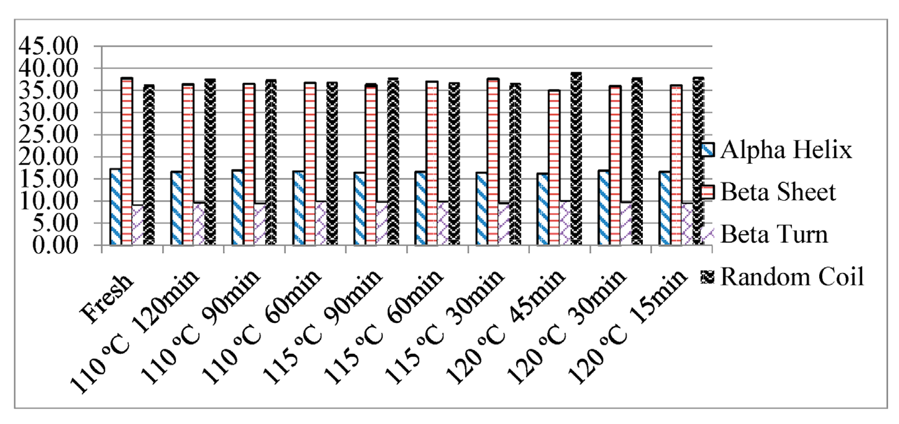 Processes 11 00093 g005