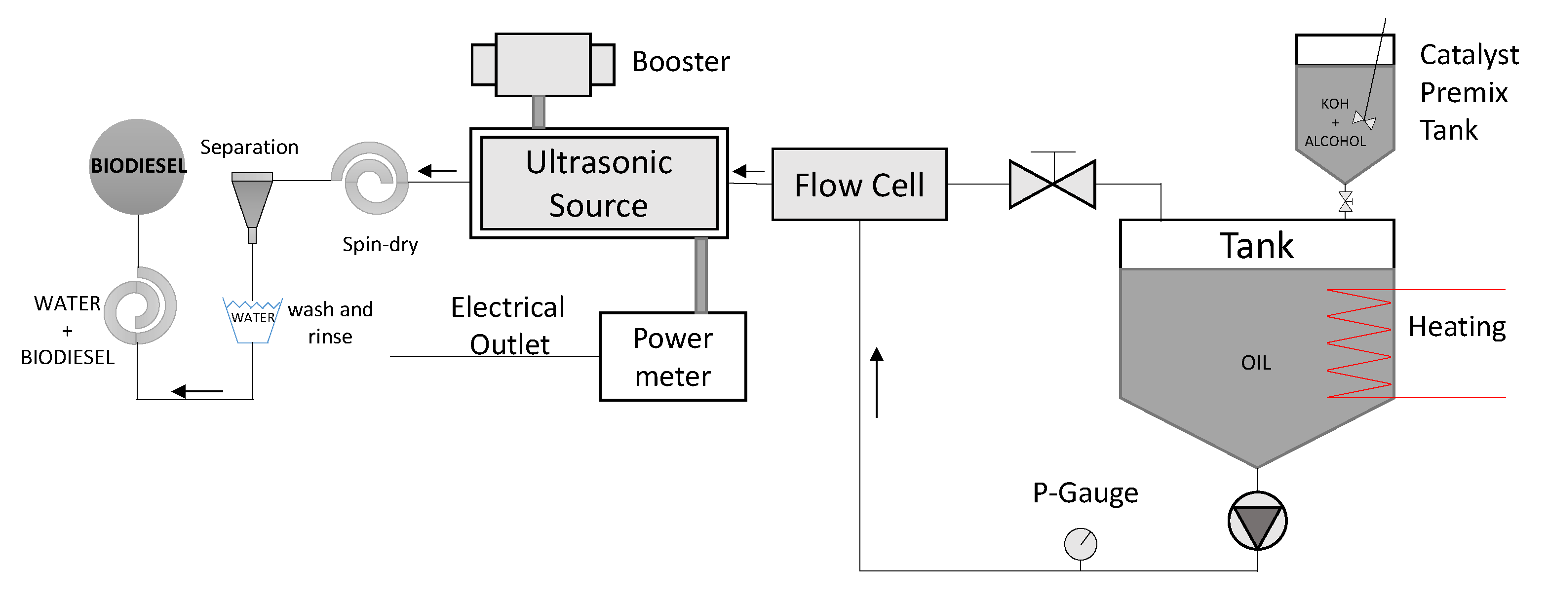 Processes 11 00094 g001