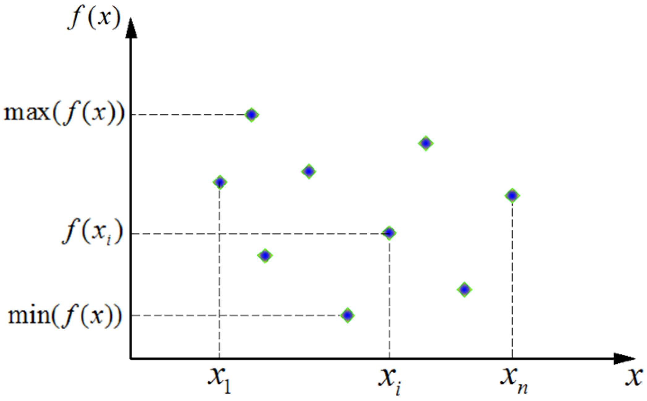 Processes 11 00098 g003