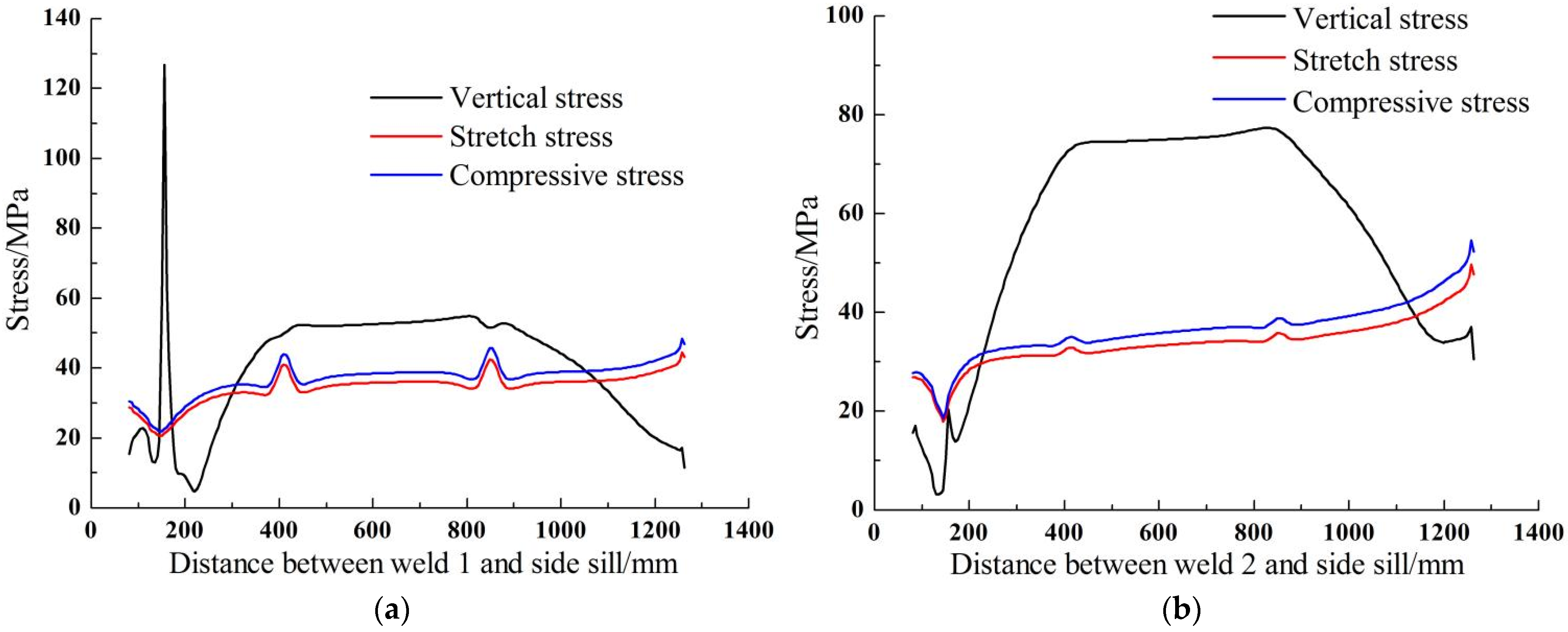 Processes 11 00098 g005