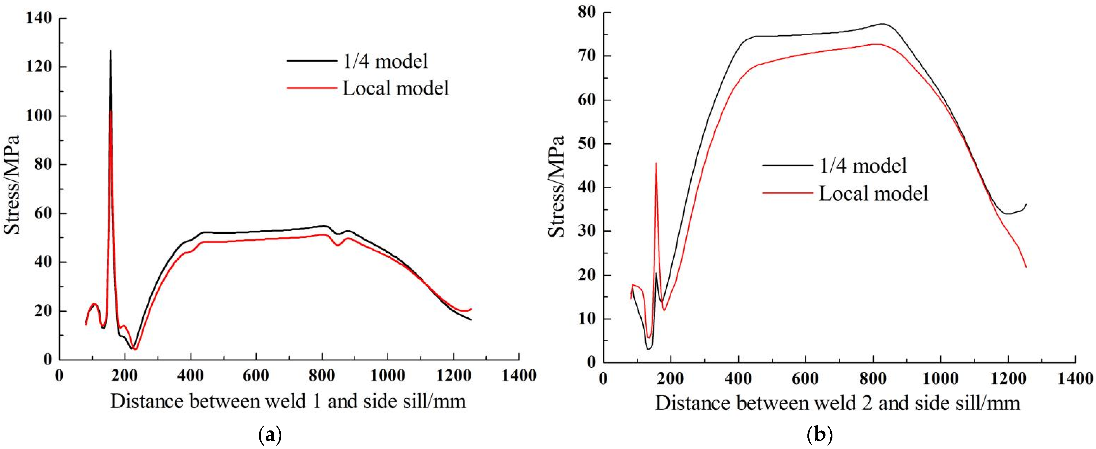 Processes 11 00098 g007