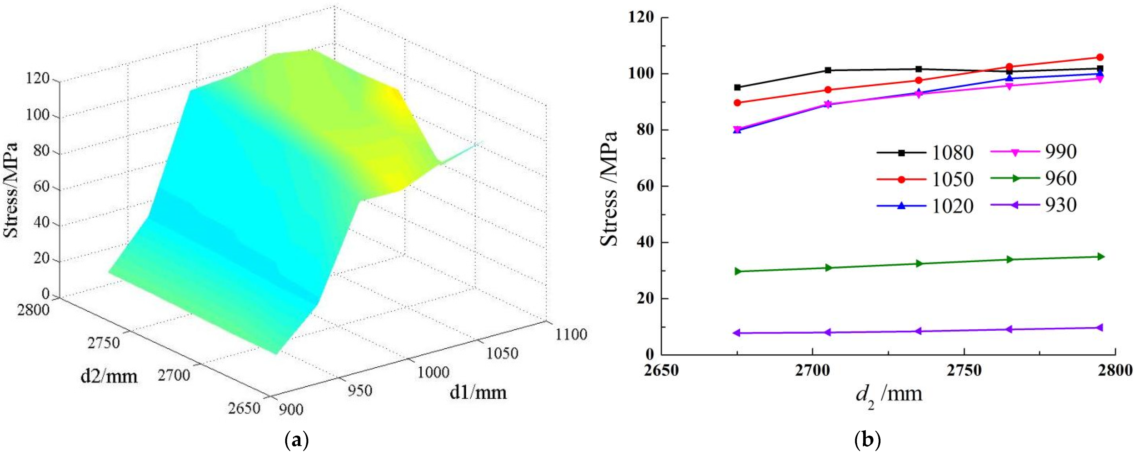 Processes 11 00098 g009