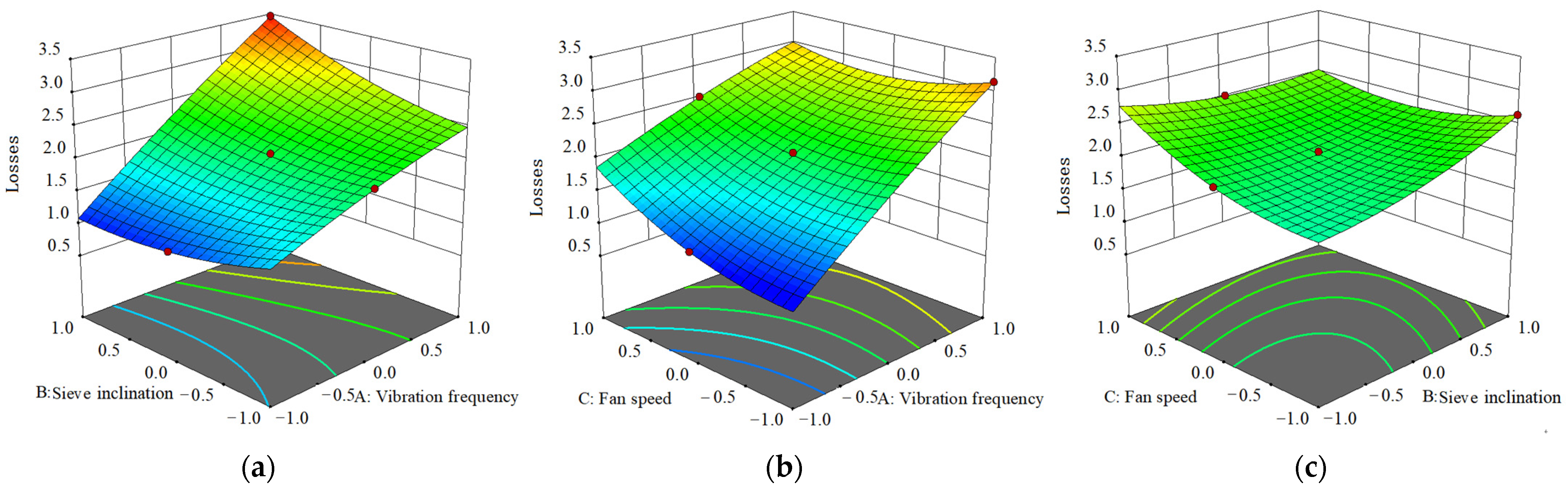 Processes 11 00106 g005