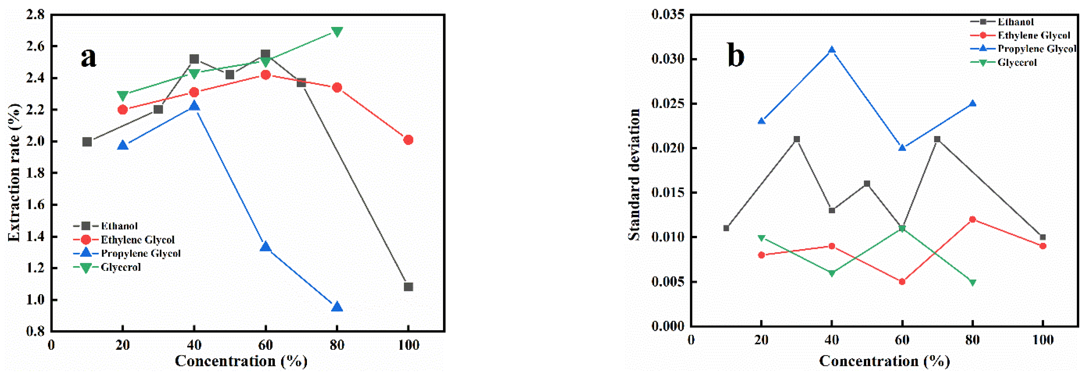 Processes 11 00110 g002 Processes 11 00110 g002