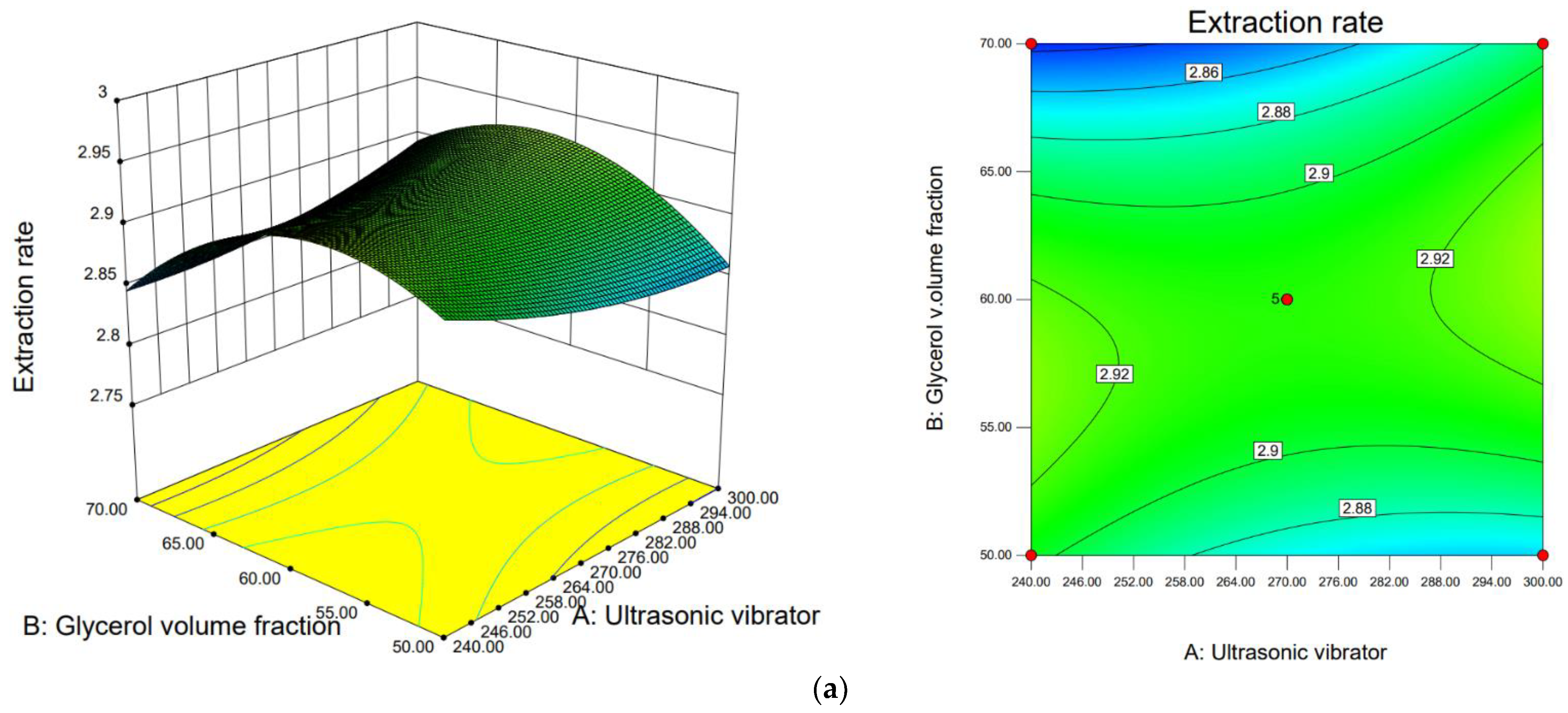 Processes 11 00110 g008a Processes 11 00110 g008a