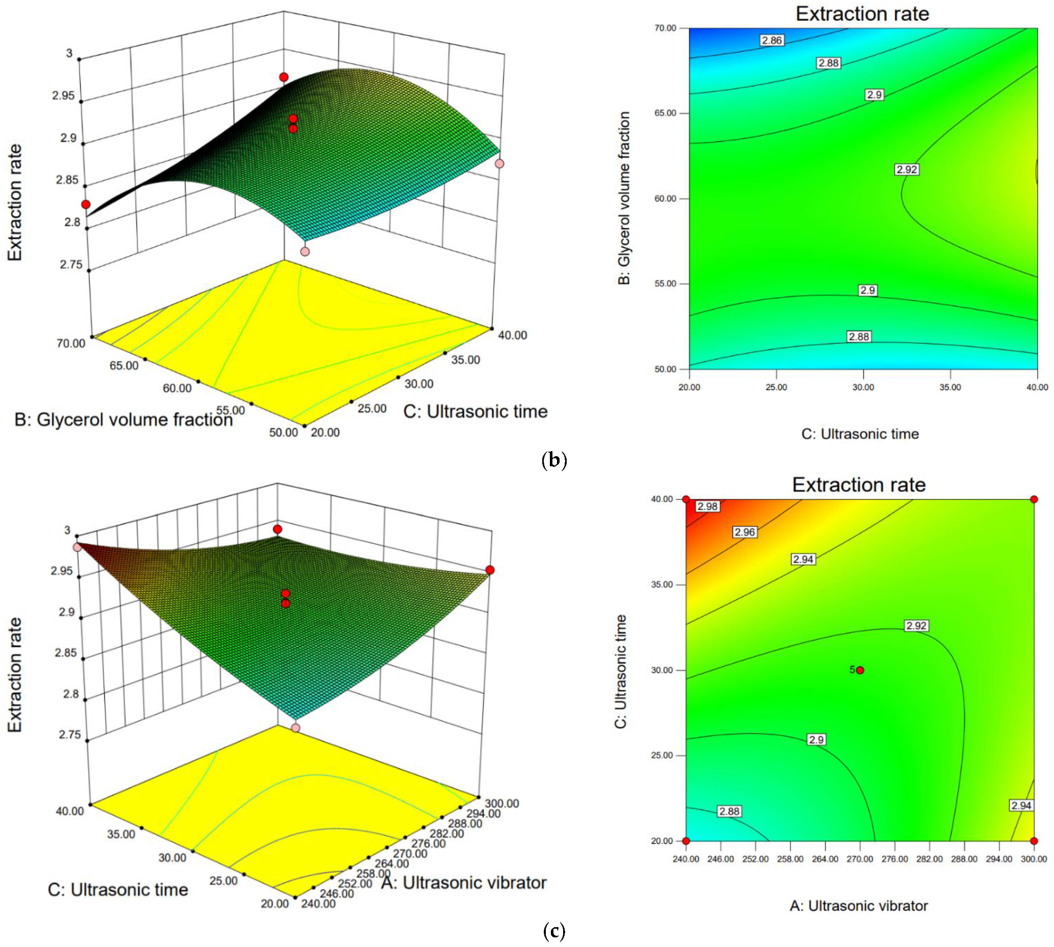 Processes 11 00110 g008b Processes 11 00110 g008b