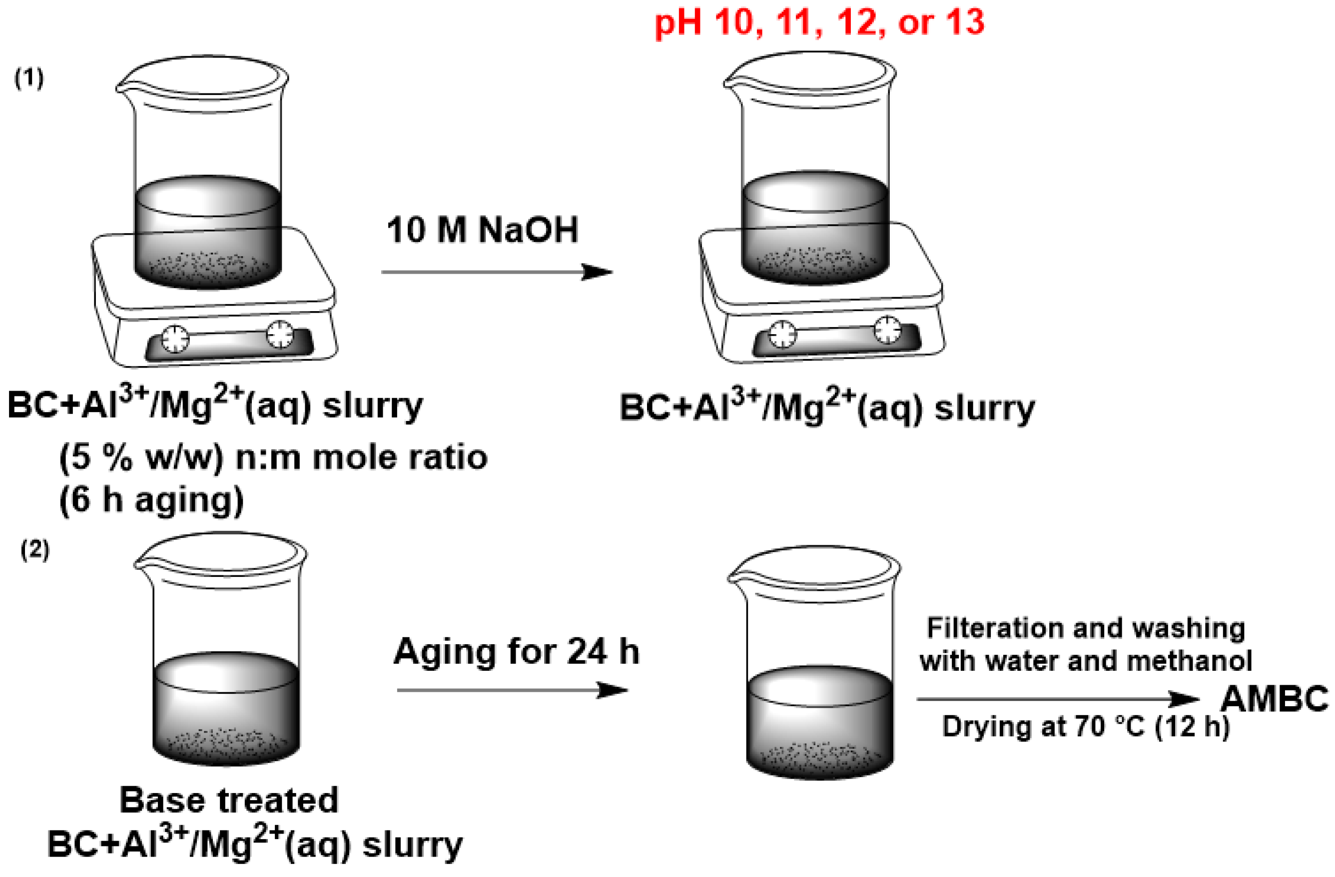 Processes 11 00111 g001