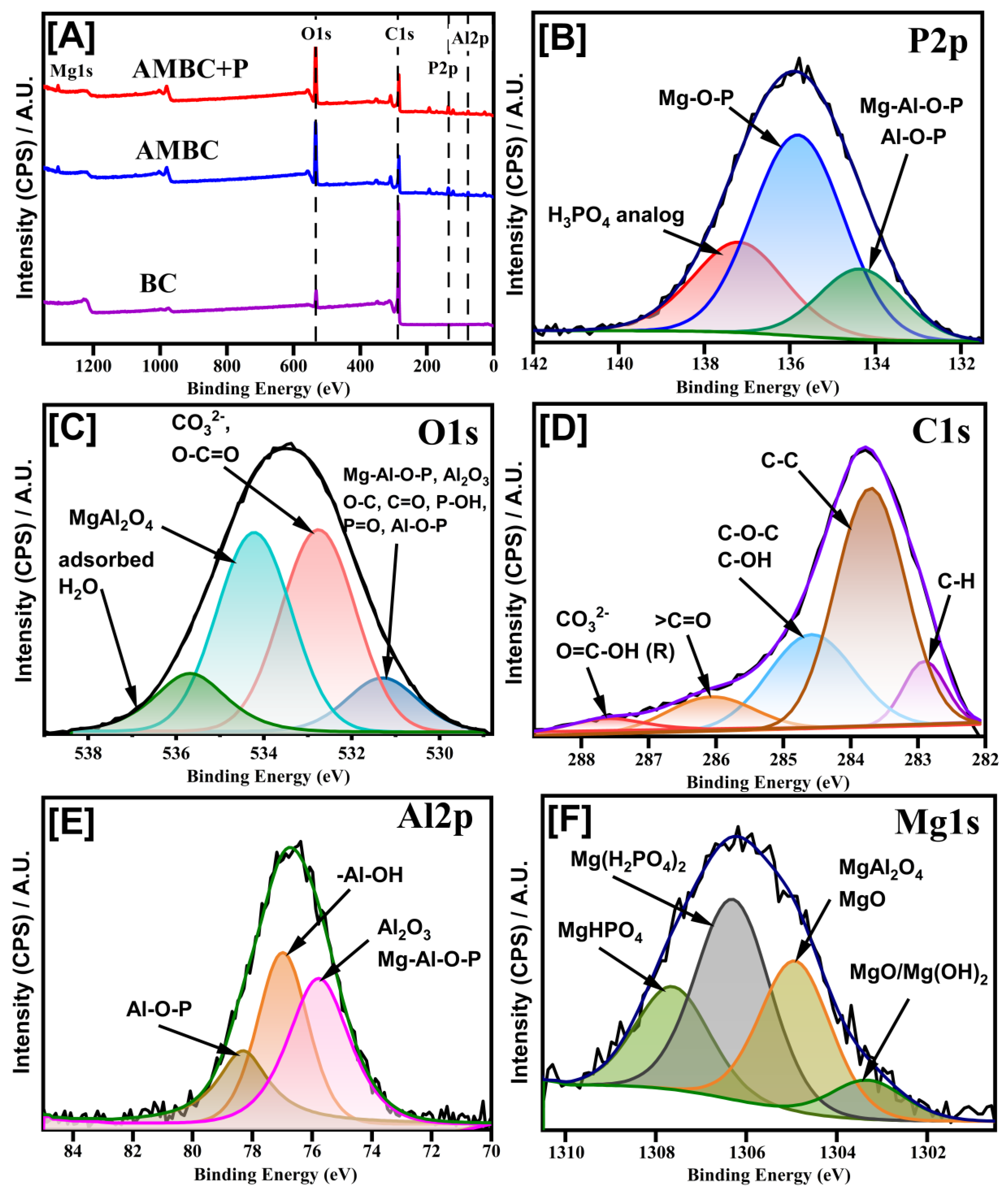 Processes 11 00111 g006