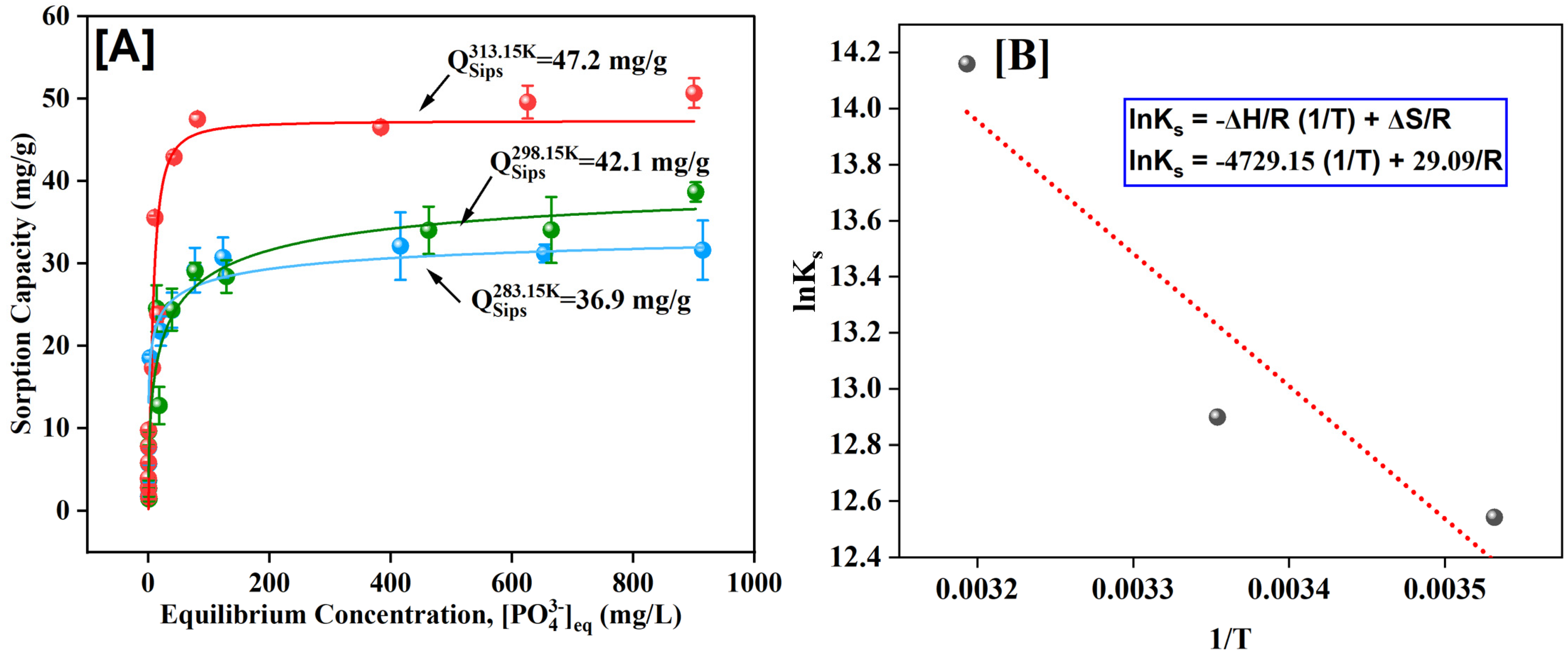 Processes 11 00111 g009