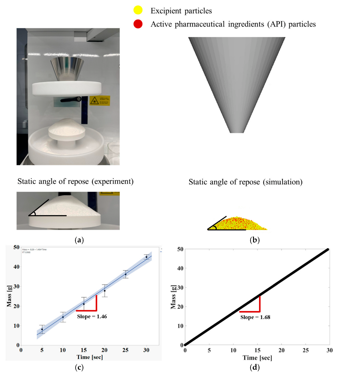 Processes 11 00119 g001