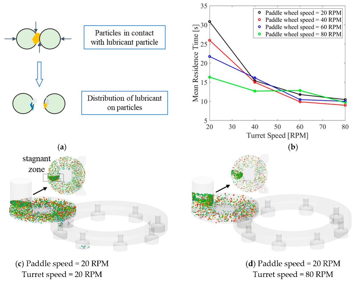 Processes 11 00119 g004