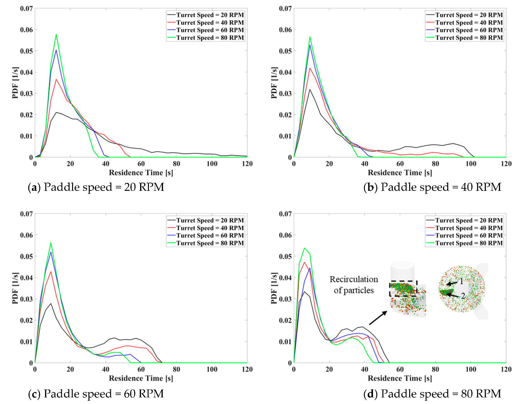 Processes 11 00119 g005