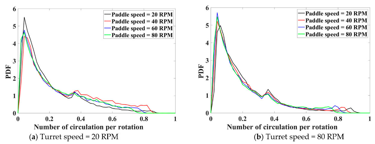 Processes 11 00119 g007